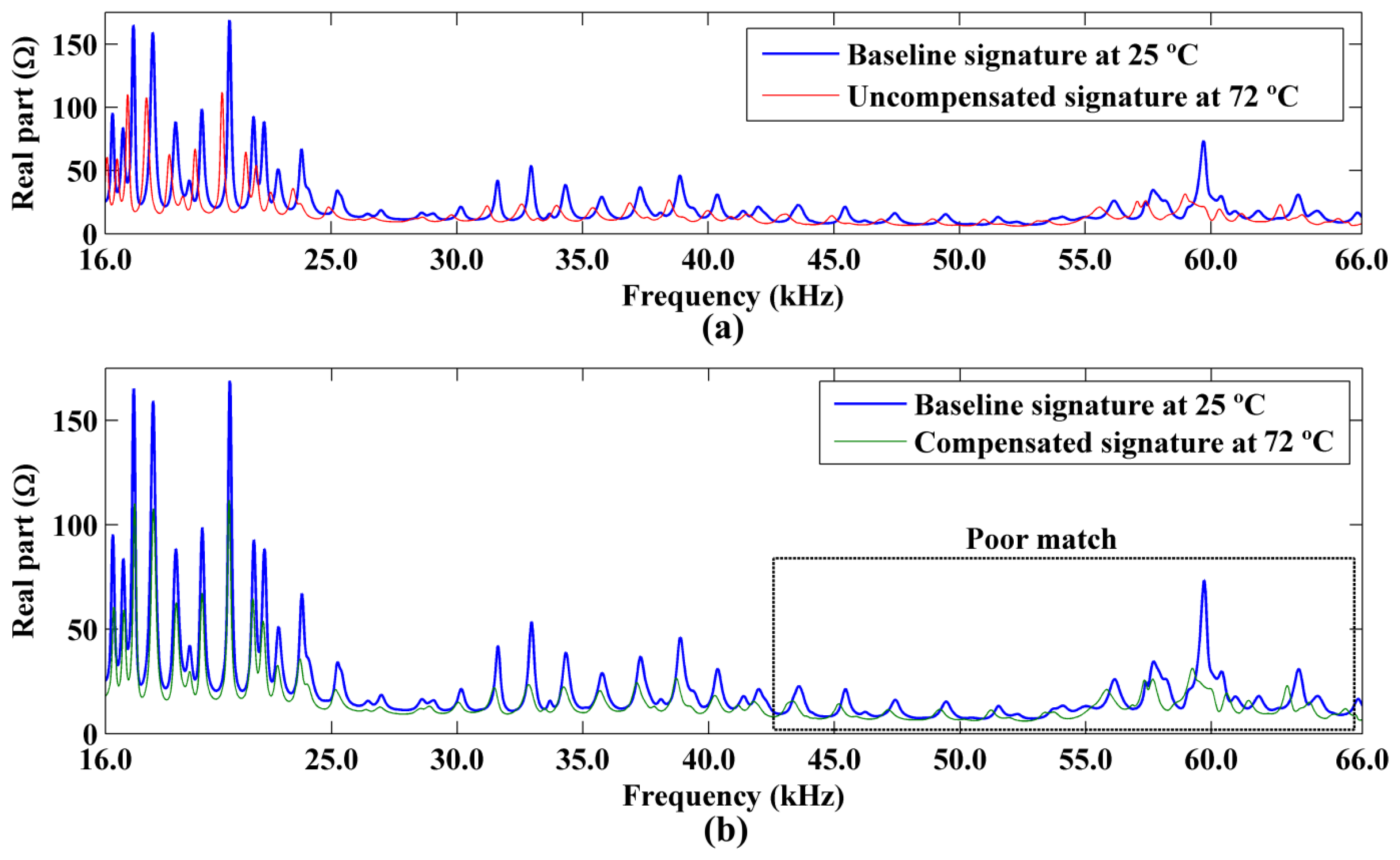 Sensors 14 01208f16 1024