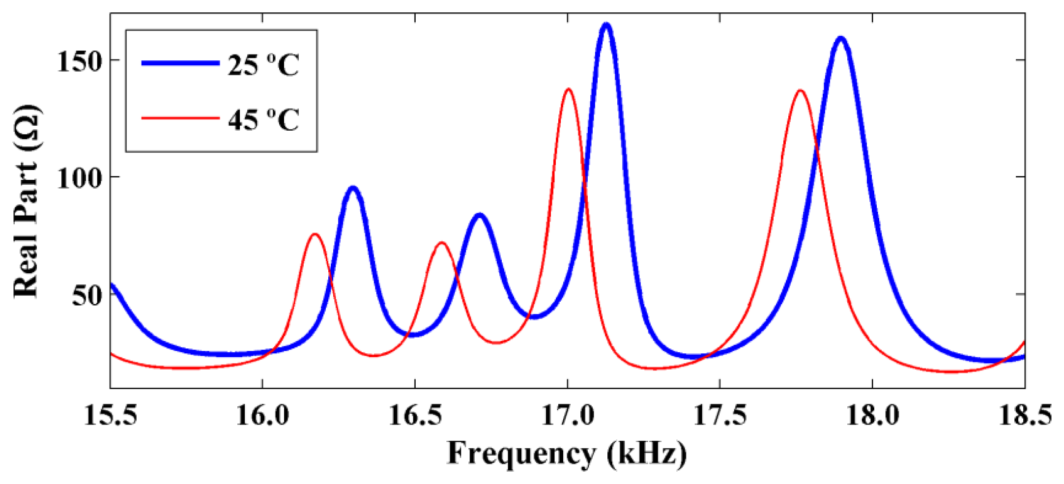 Sensors 14 01208f2 1024