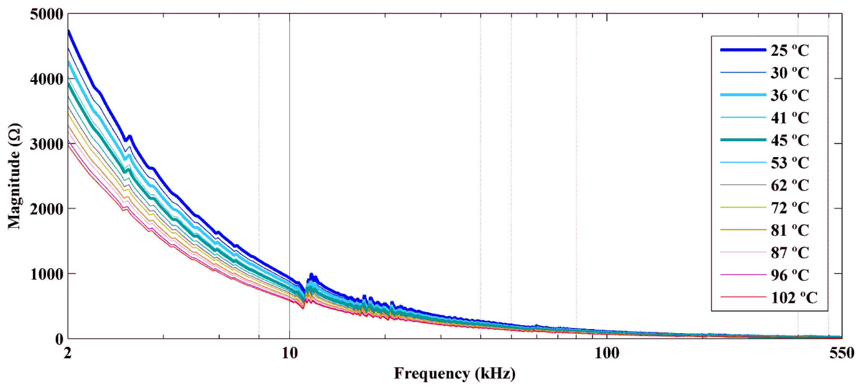 Sensors 14 01208f9 1024