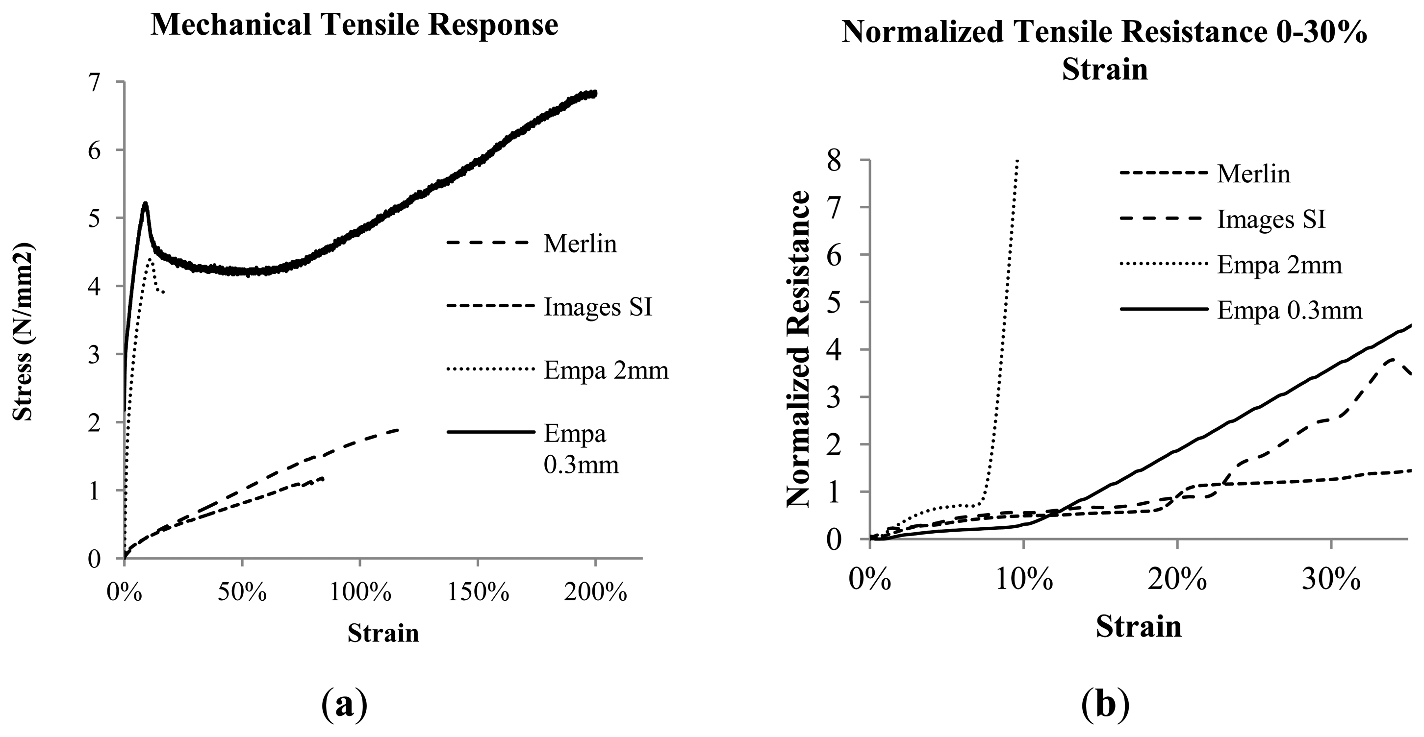 Sensors 14 01278f2 1024