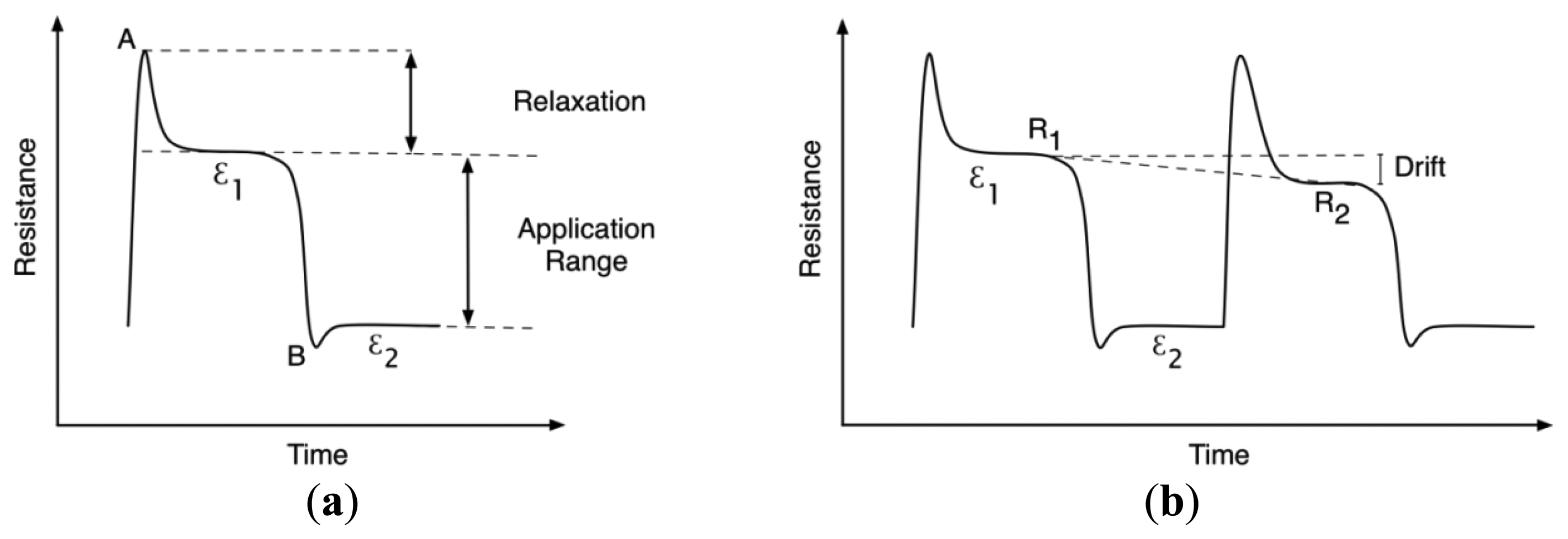 Sensors 14 01278f6 1024