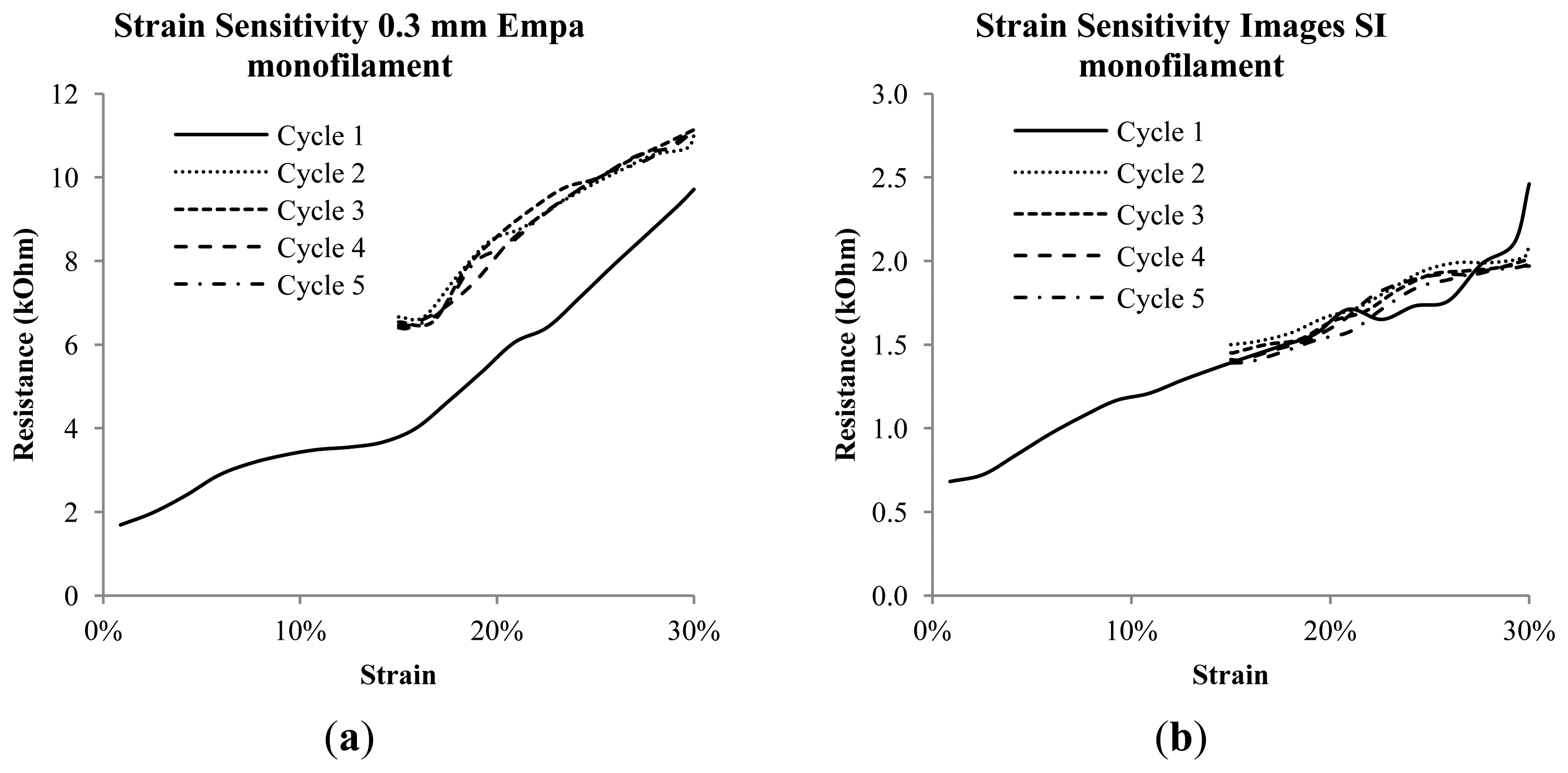 Sensors 14 01278f9 1024