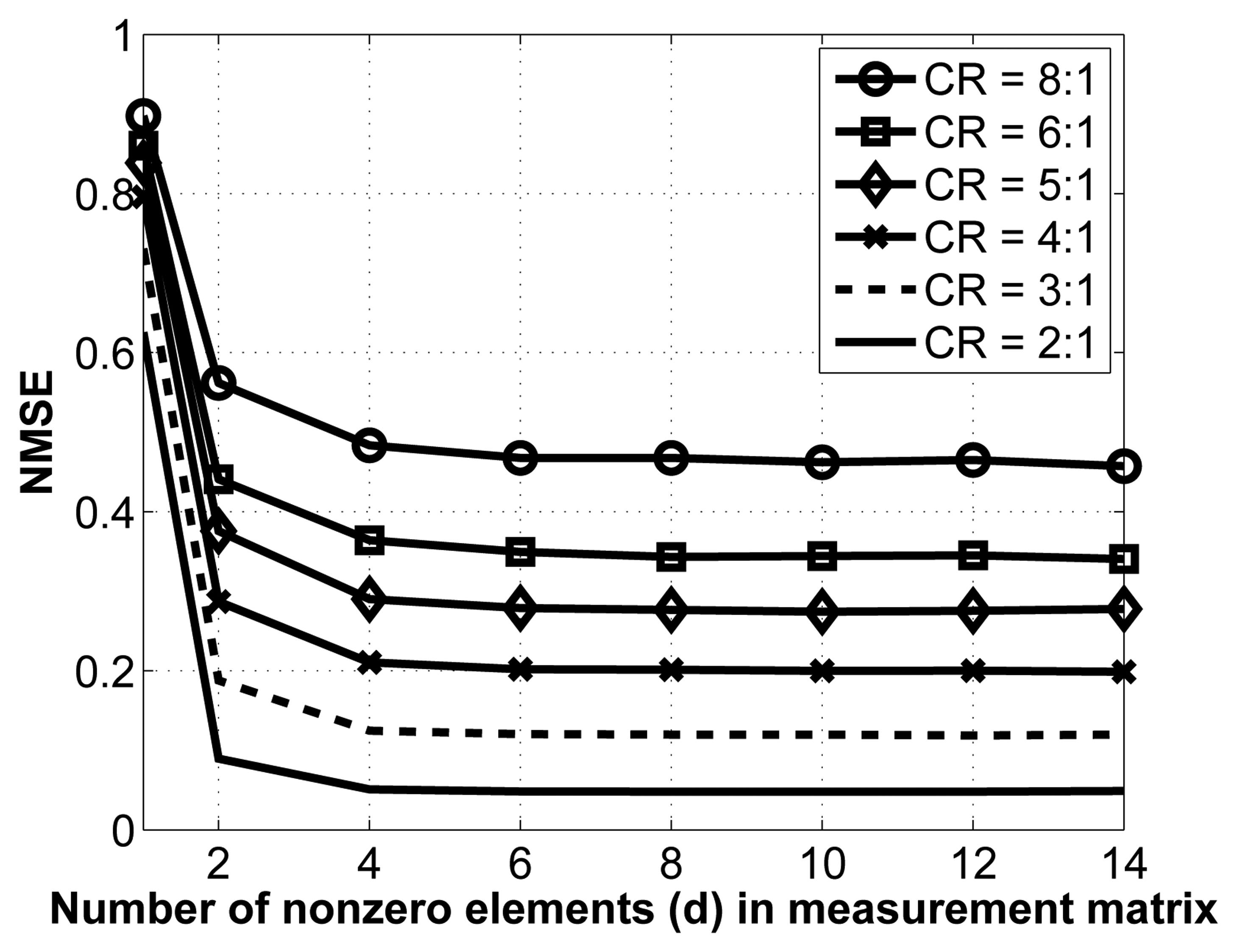Sensors 14 01474f5 1024