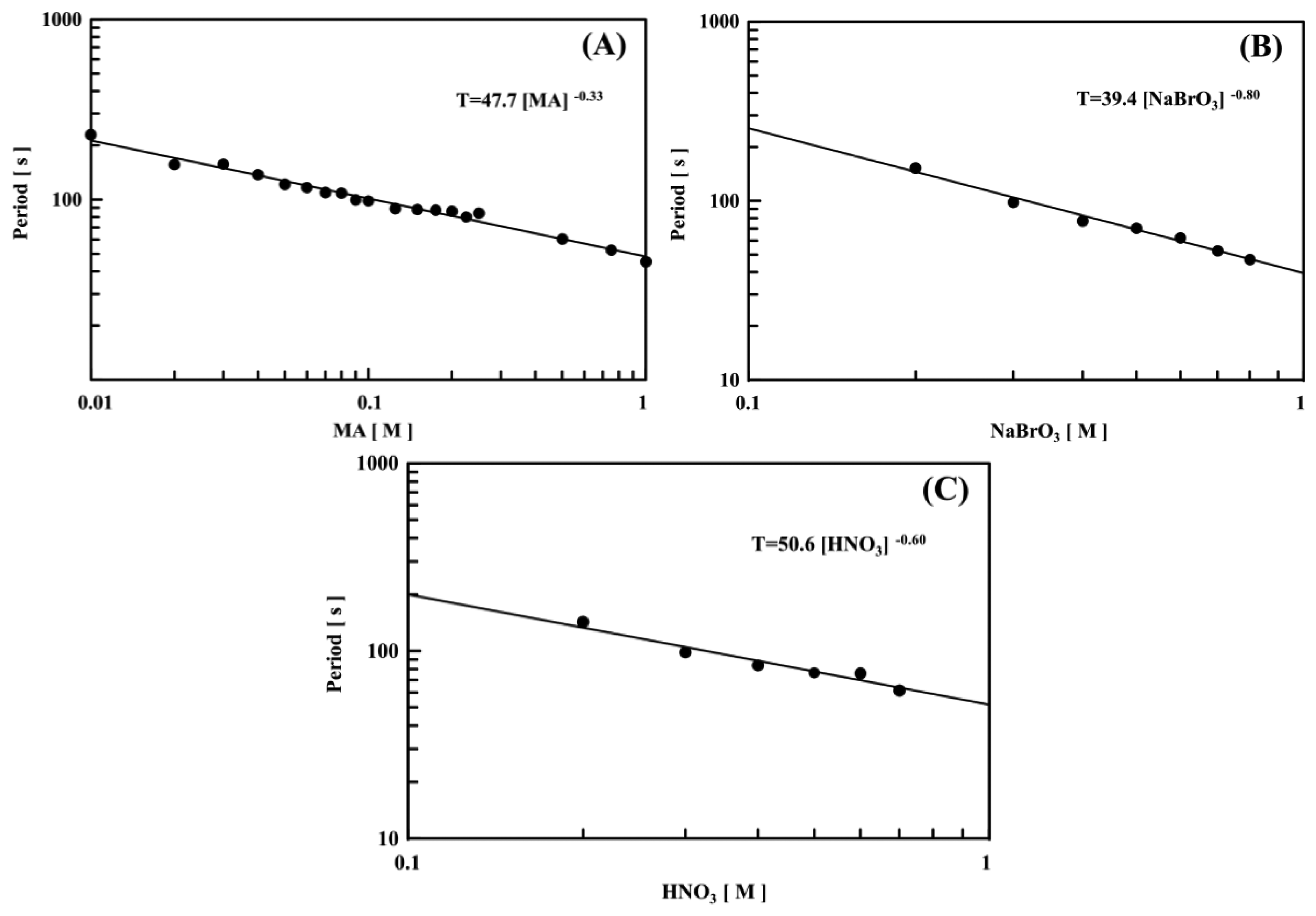 Sensors 14 01497f6 1024
