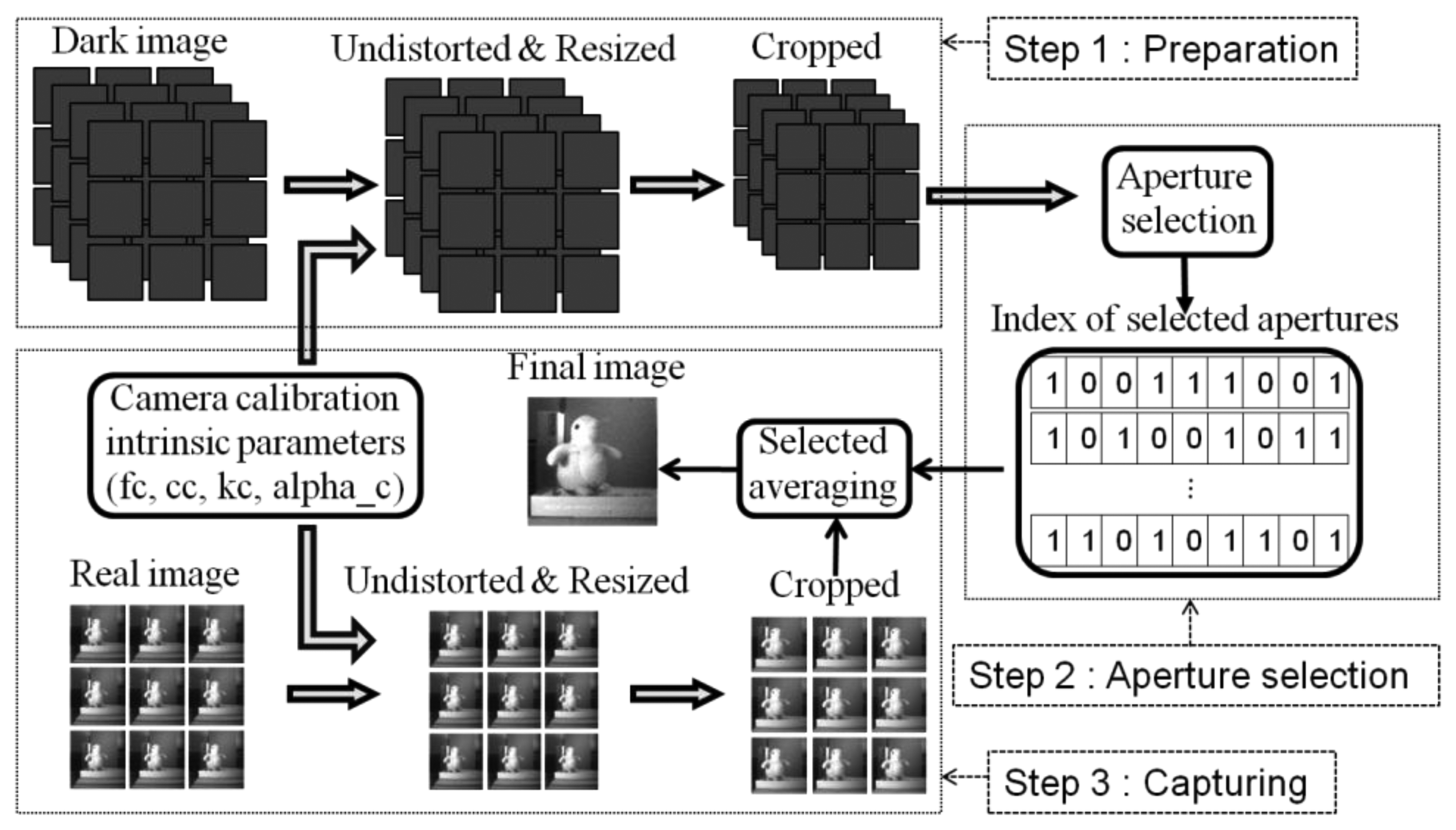 Sensors 14 01528f9 1024