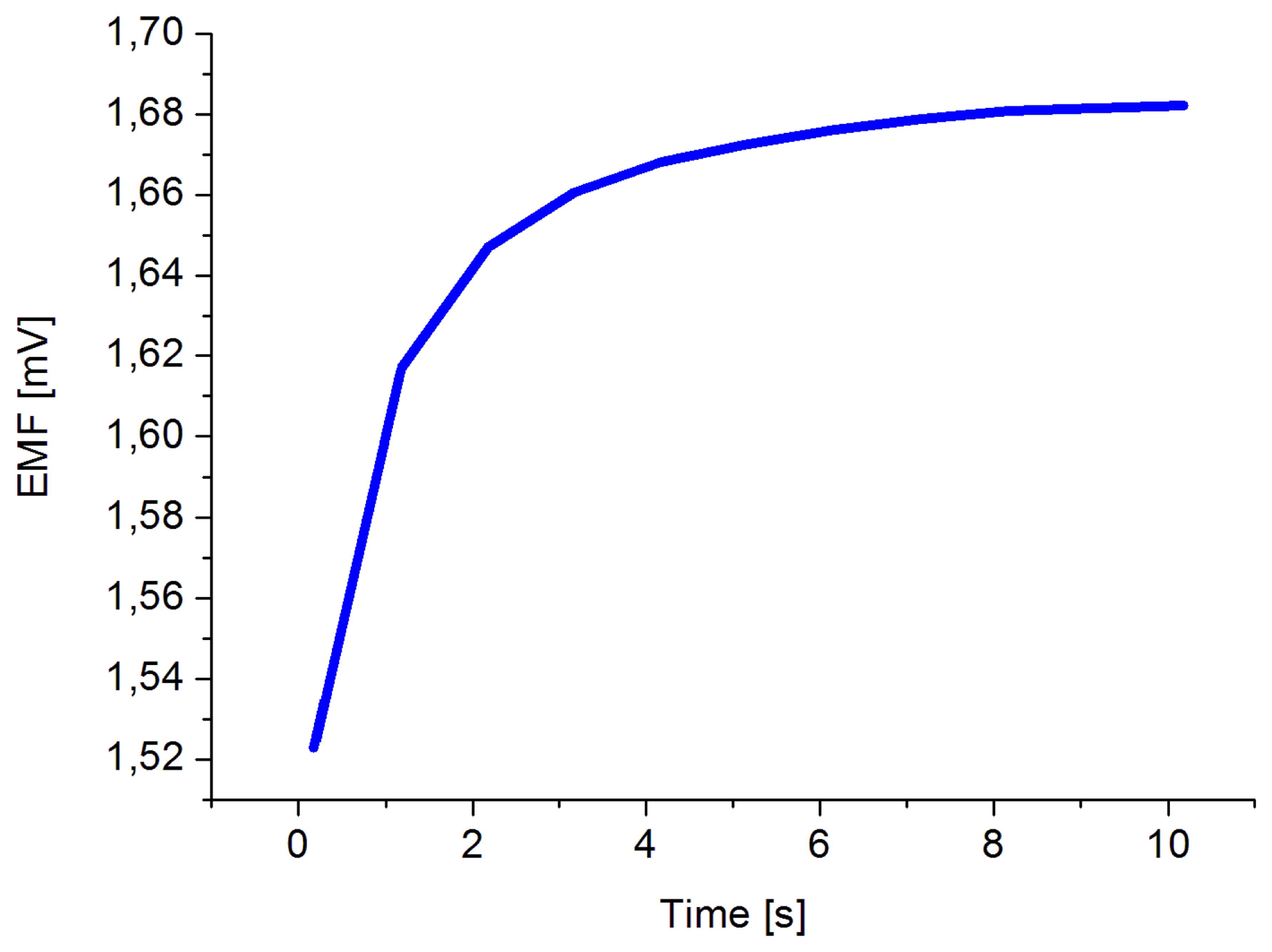 Sensors 14 01654f5 1024