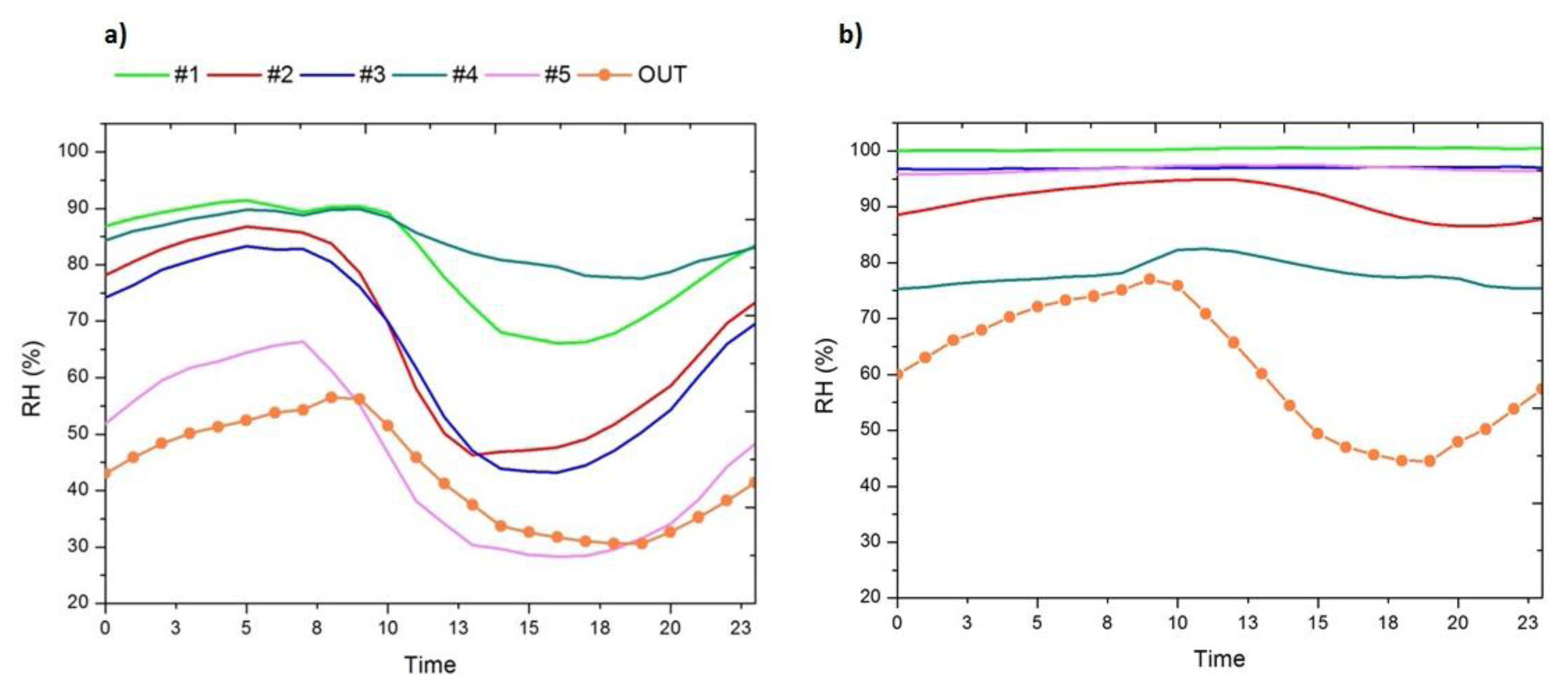 Sensors 14 01665f5 1024