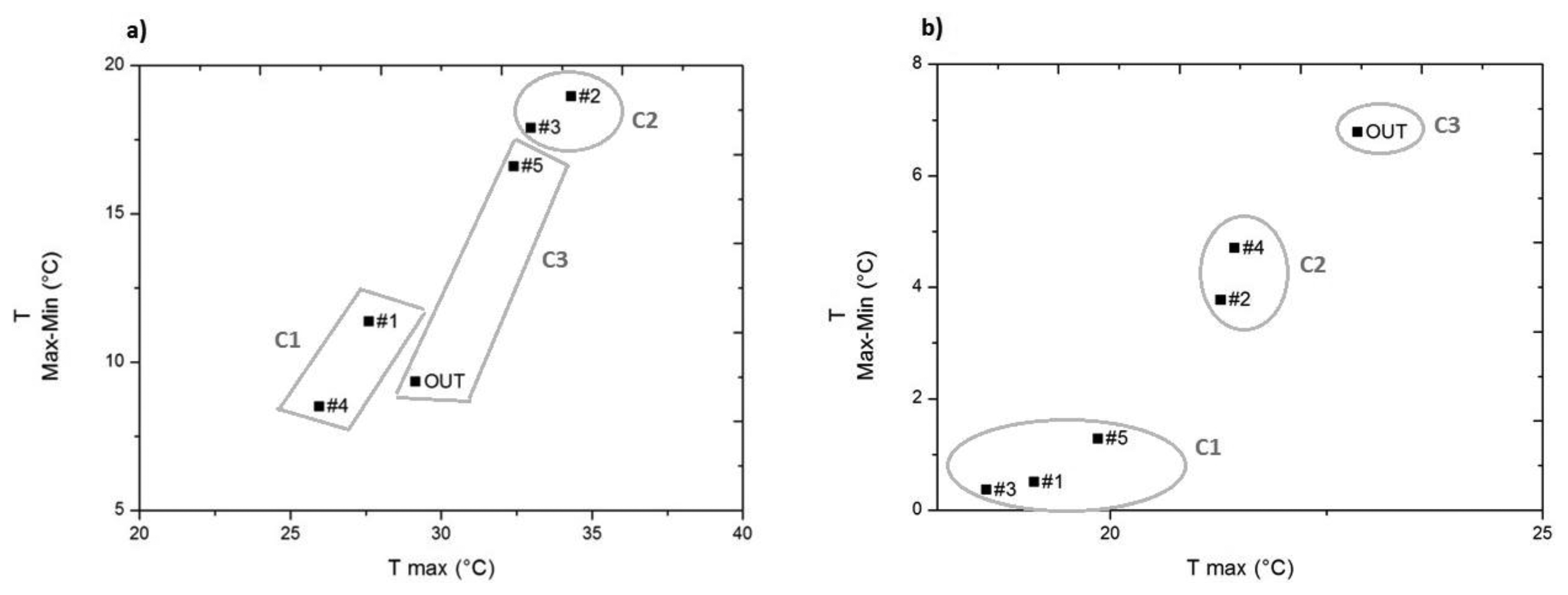 Sensors 14 01665f8 1024