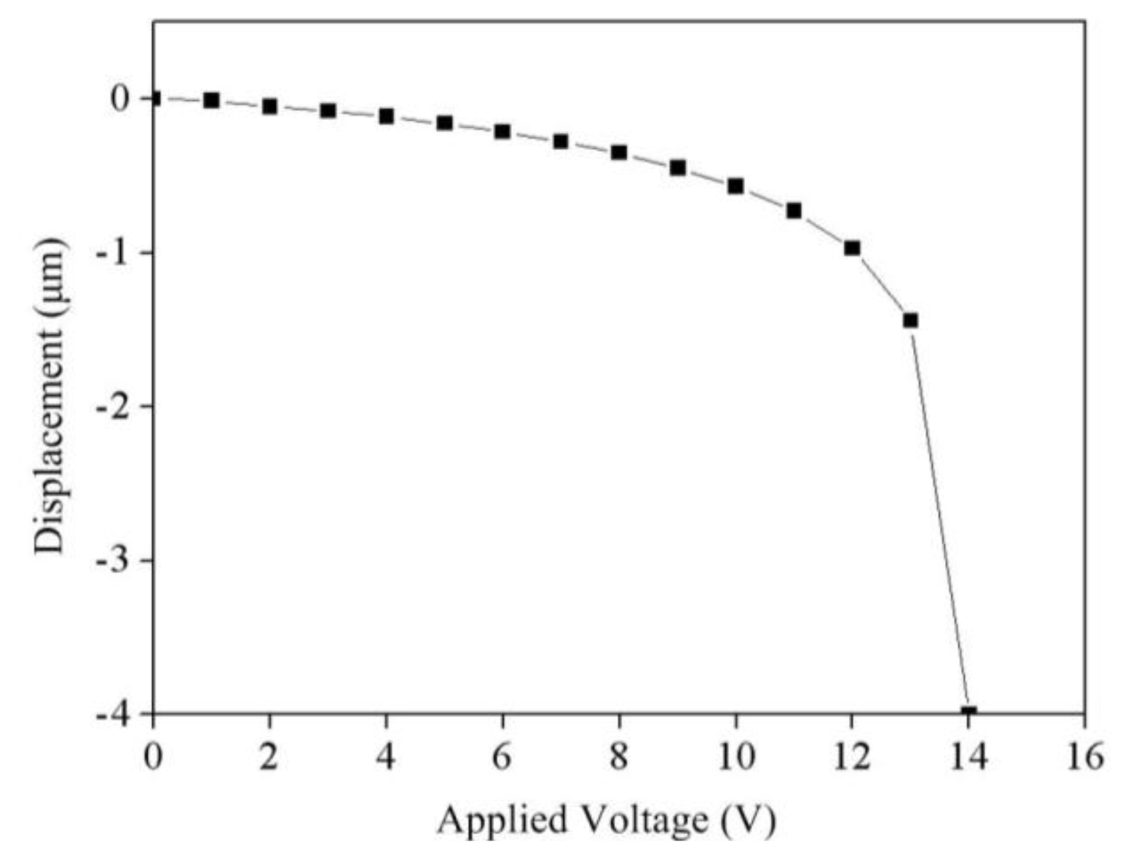 Sensors 14 01680f3 1024