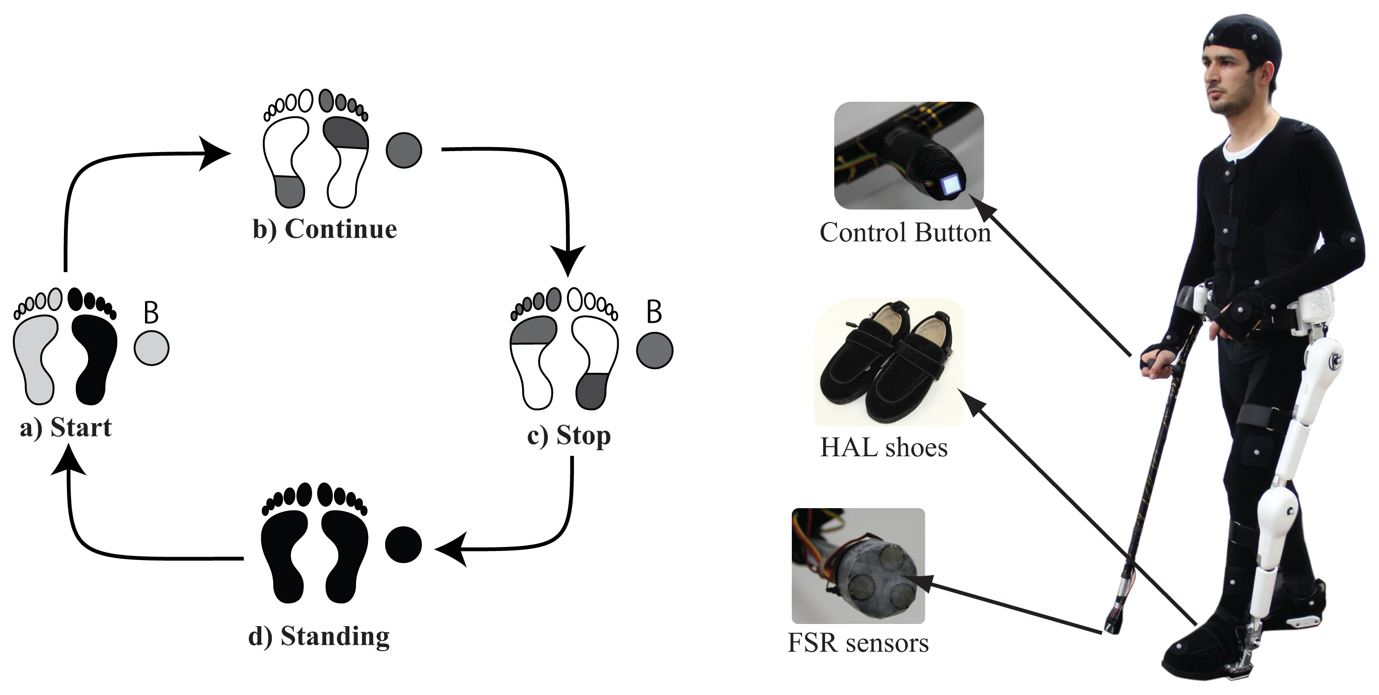 Sensors 14 01705f2 1024