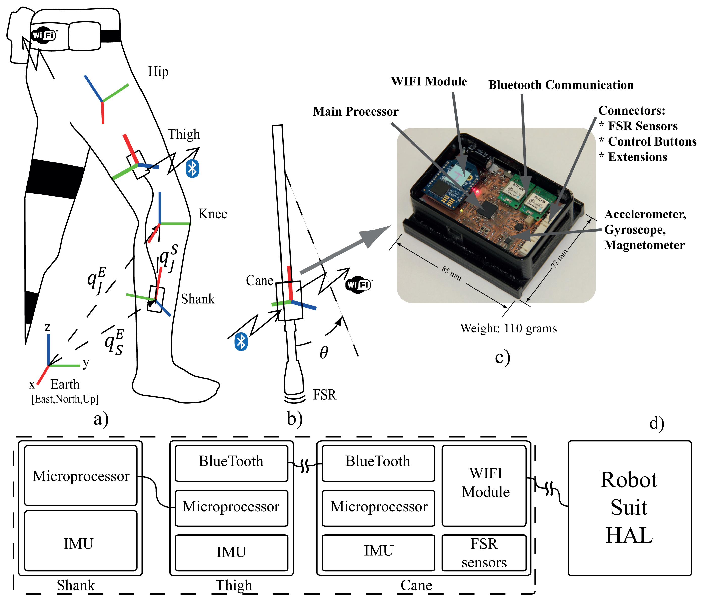 Sensors 14 01705f4 1024