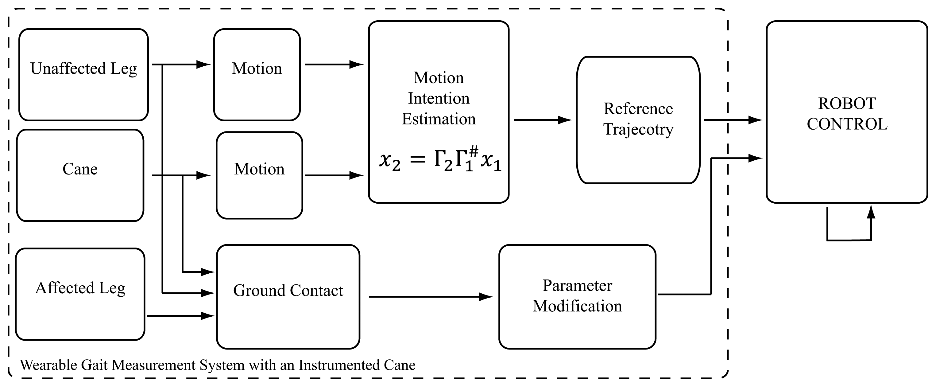 Sensors 14 01705f5 1024