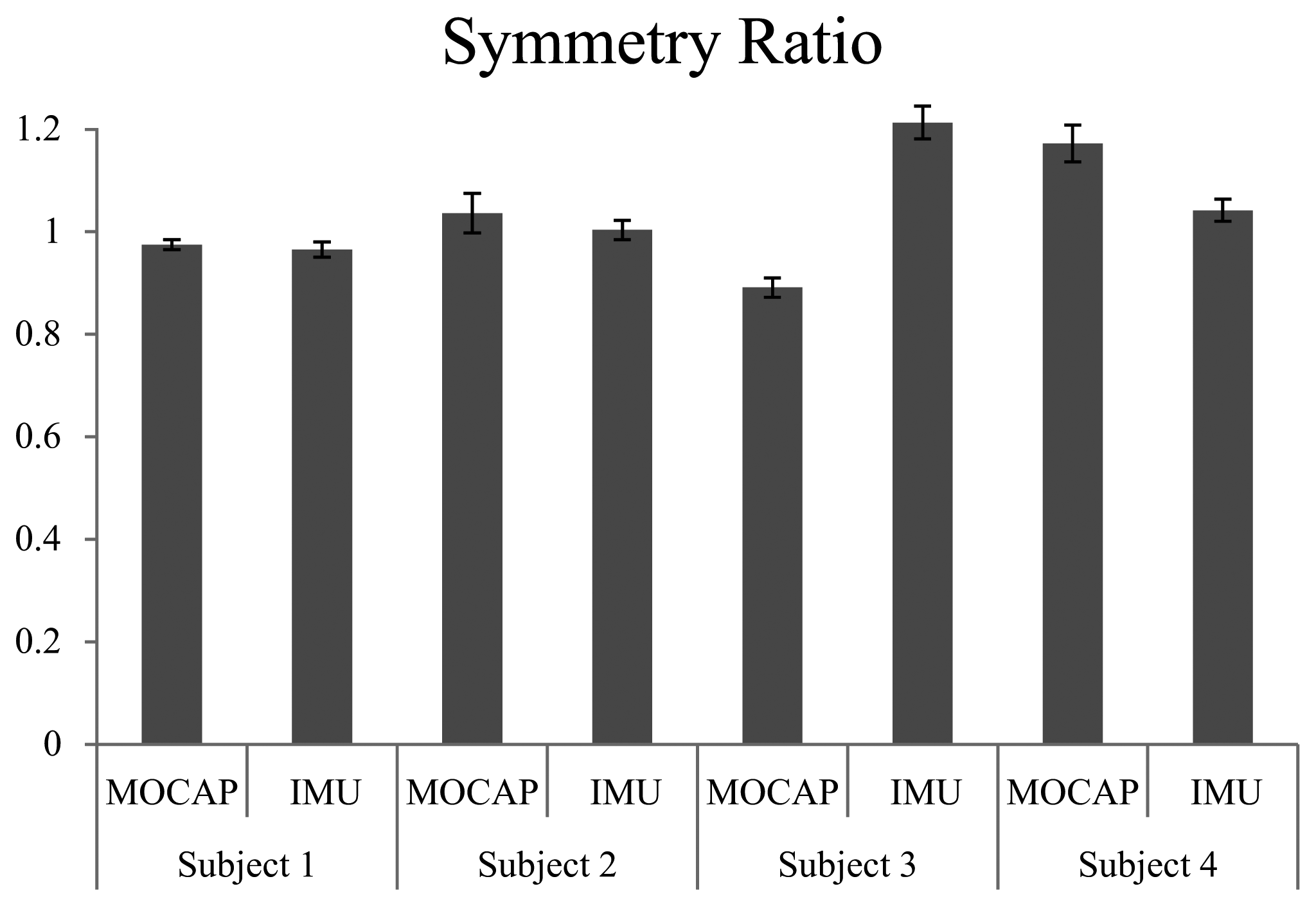 Sensors 14 01705f9 1024