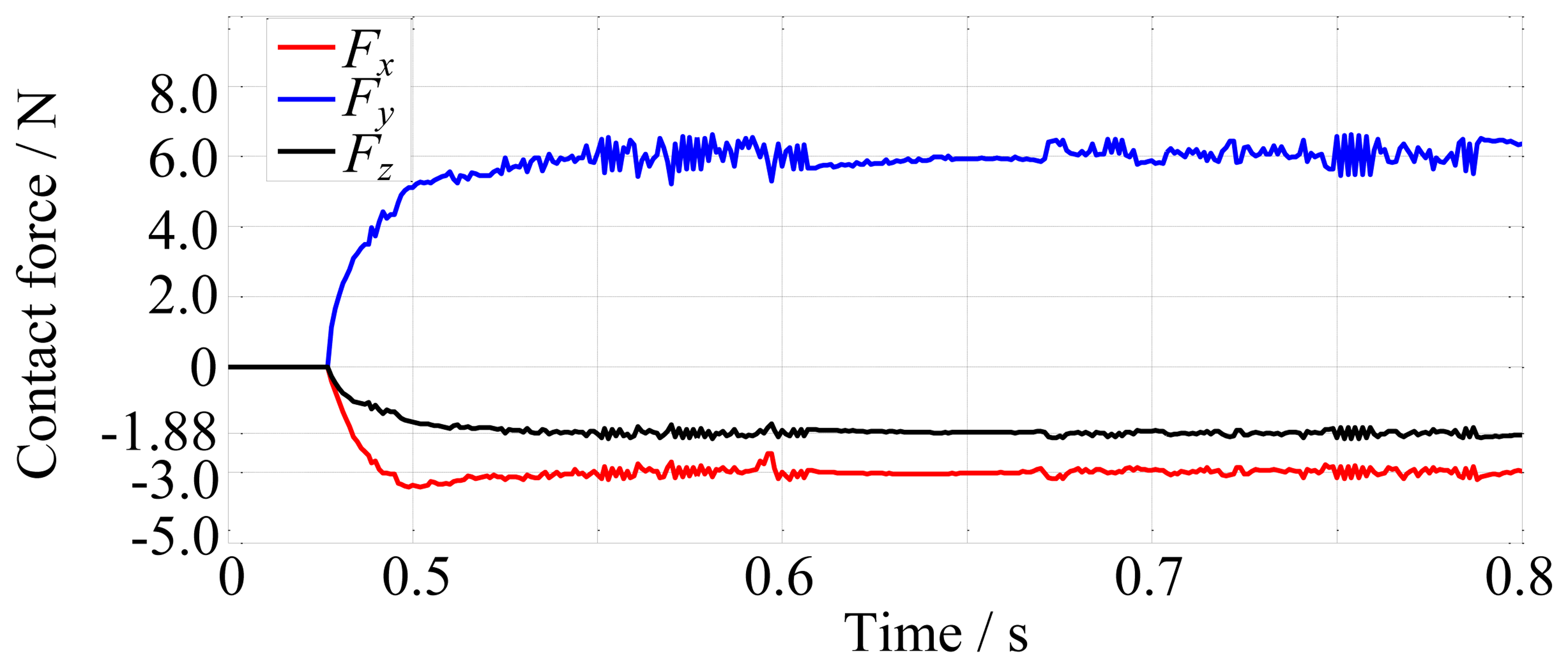 Sensors 14 01723f19 1024