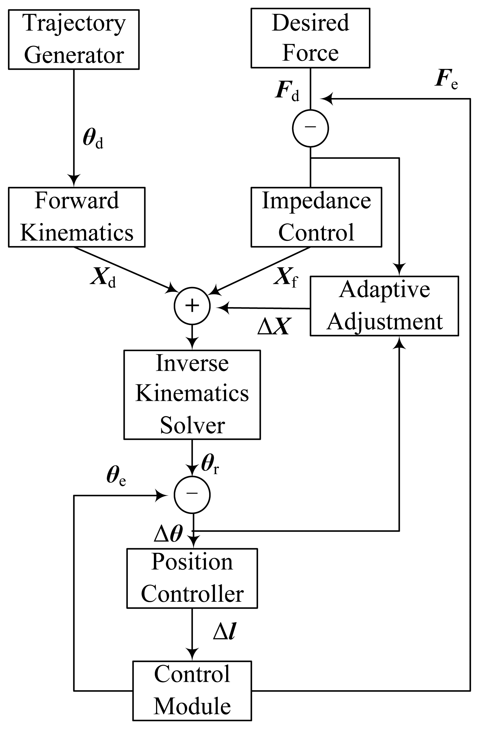 Sensors 14 01723f4 1024