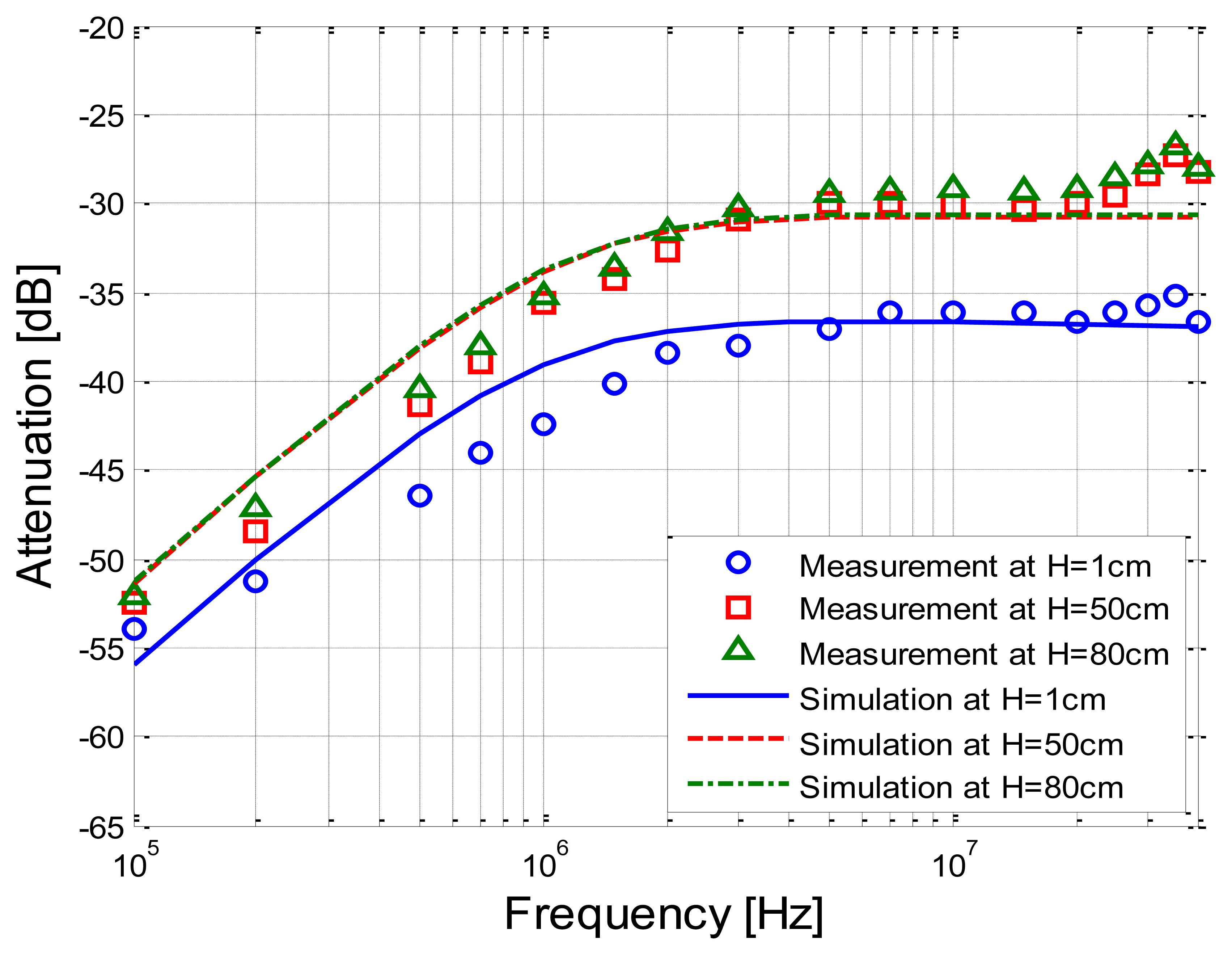 Sensors 14 01740f10 1024