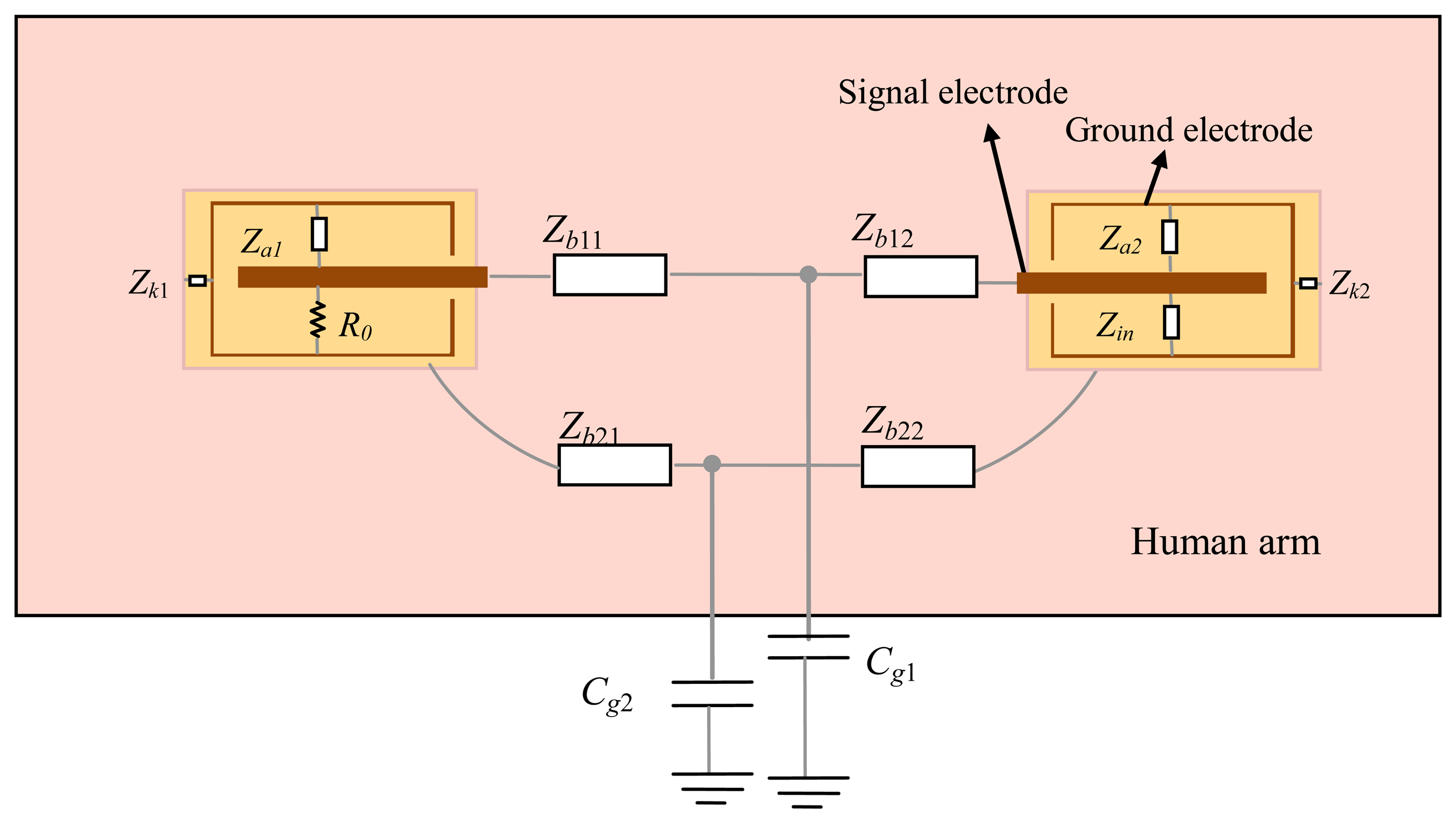 Sensors 14 01740f3 1024