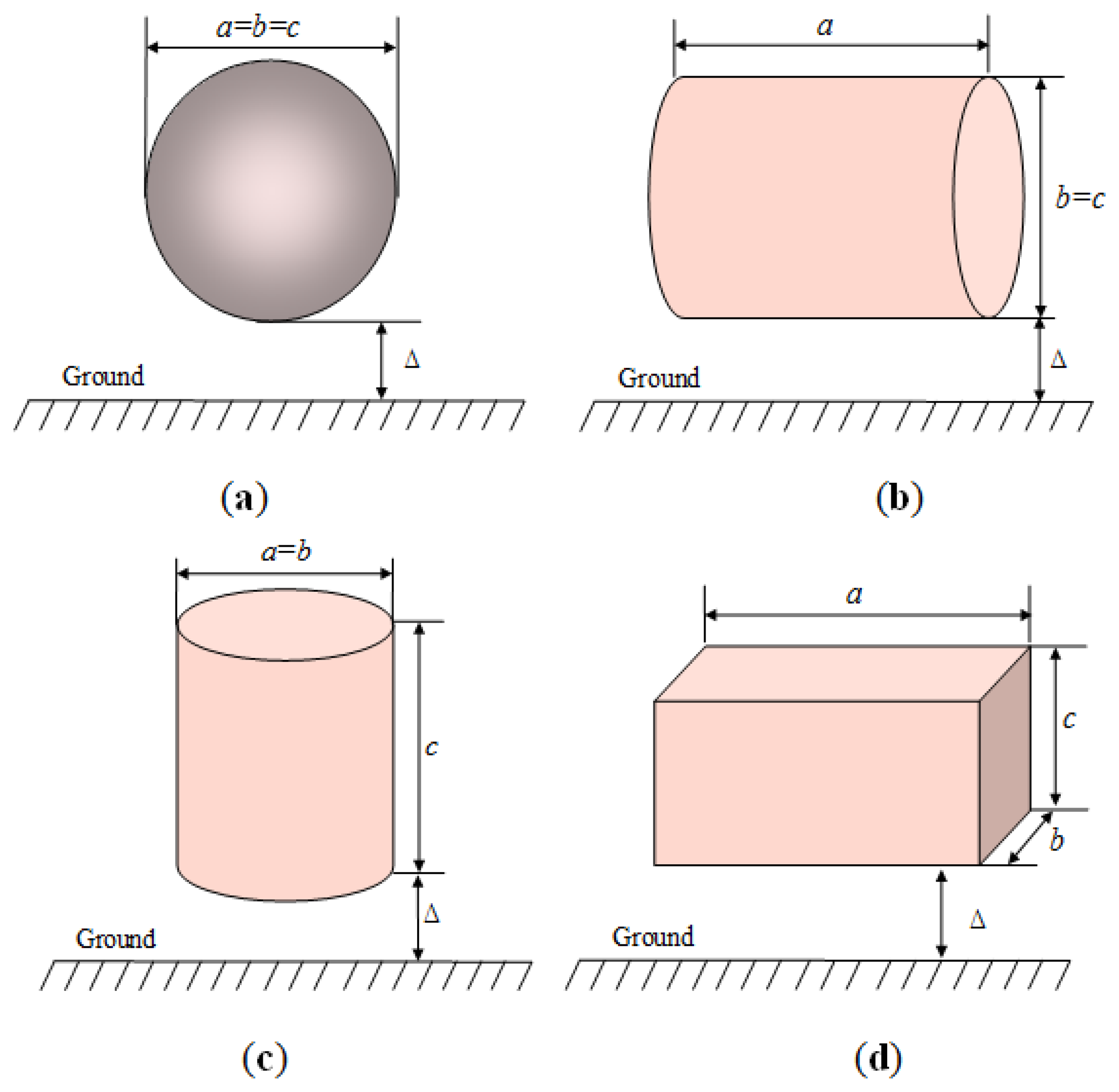 Sensors 14 01740f5 1024