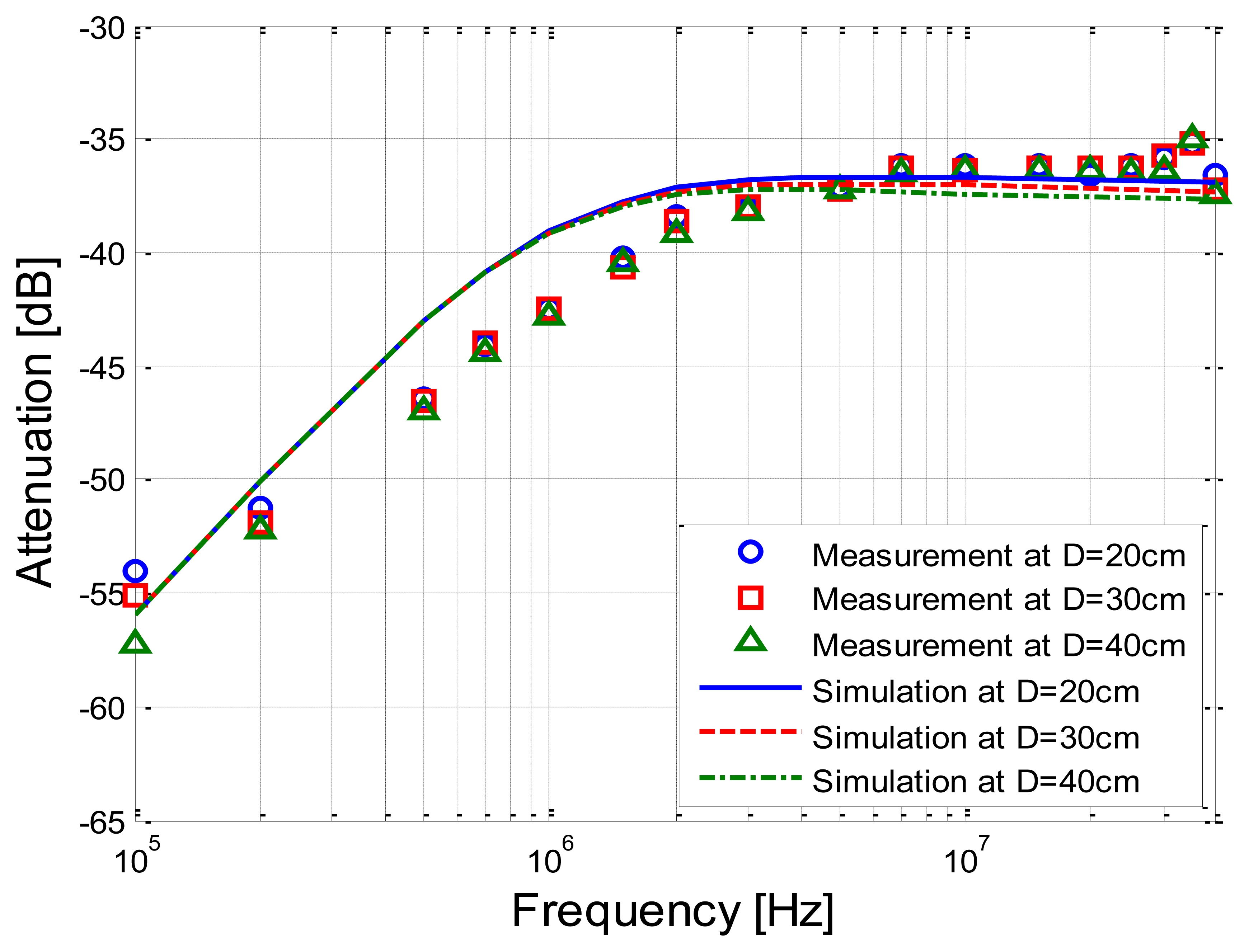Sensors 14 01740f9 1024