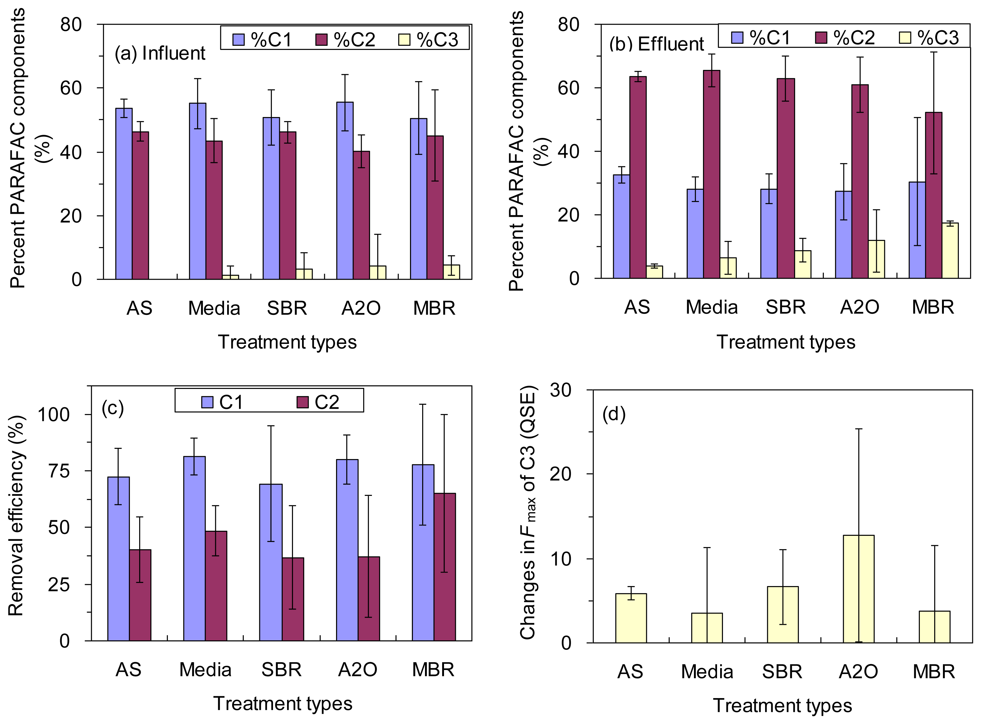 Sensors 14 01771f3 1024