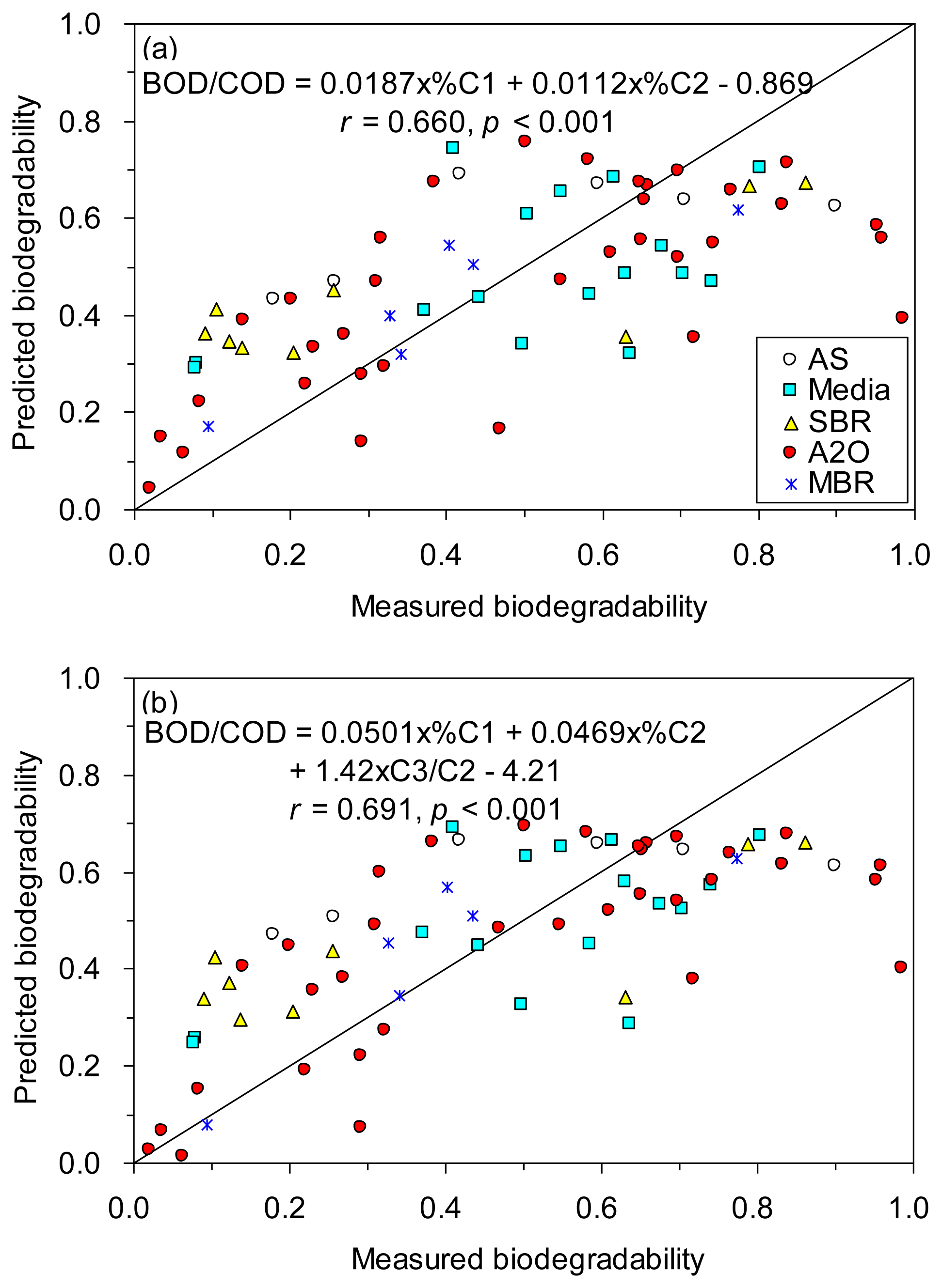 Sensors 14 01771f6 1024