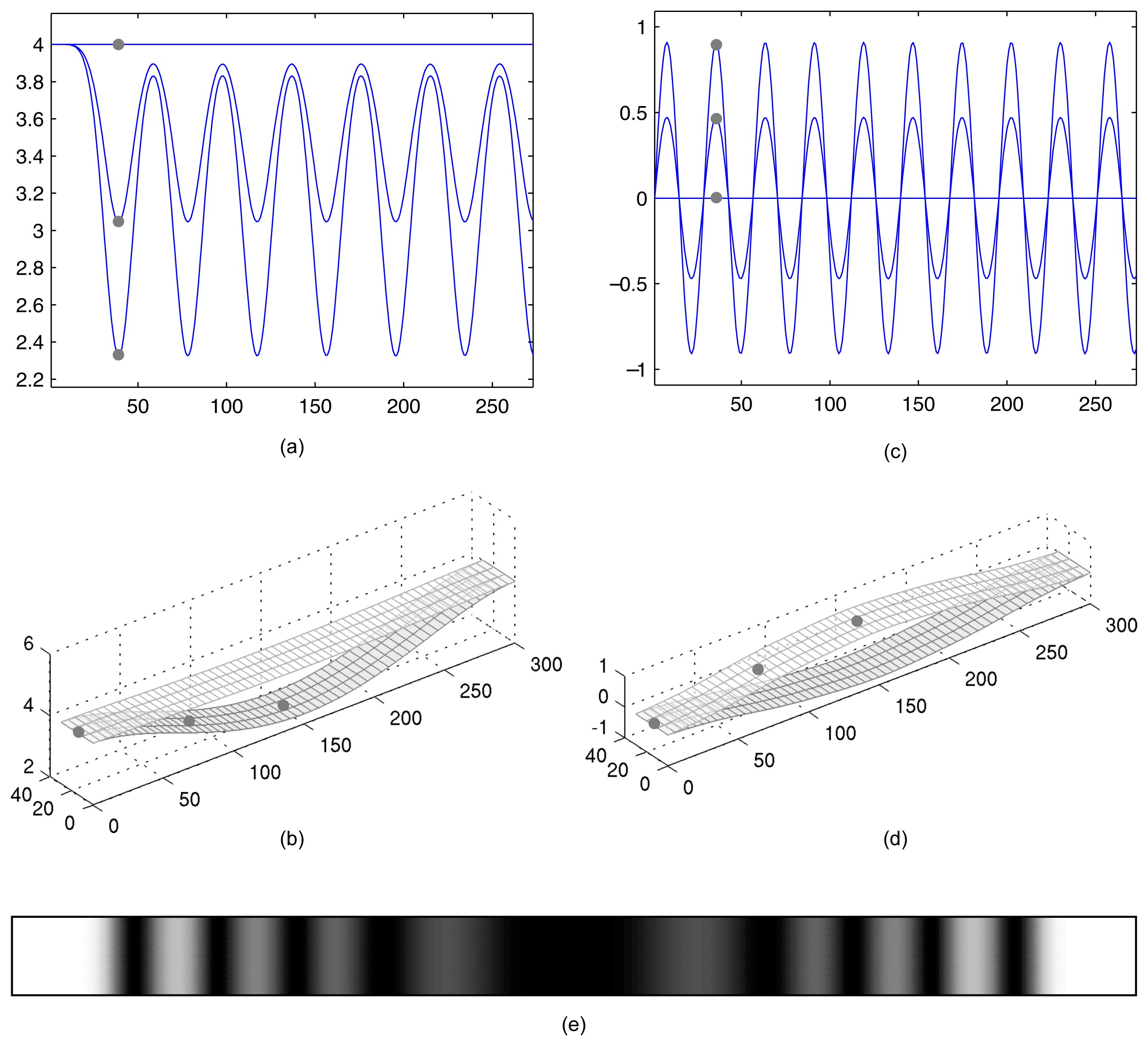 Sensors 14 01805f8 1024