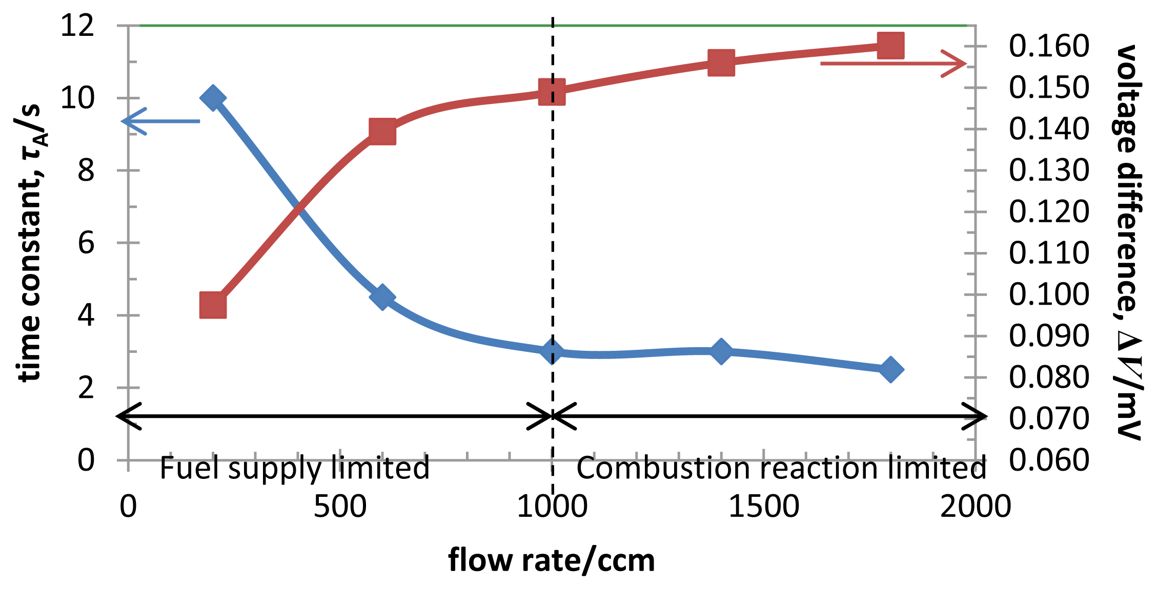 Sensors 14 01822f3 1024