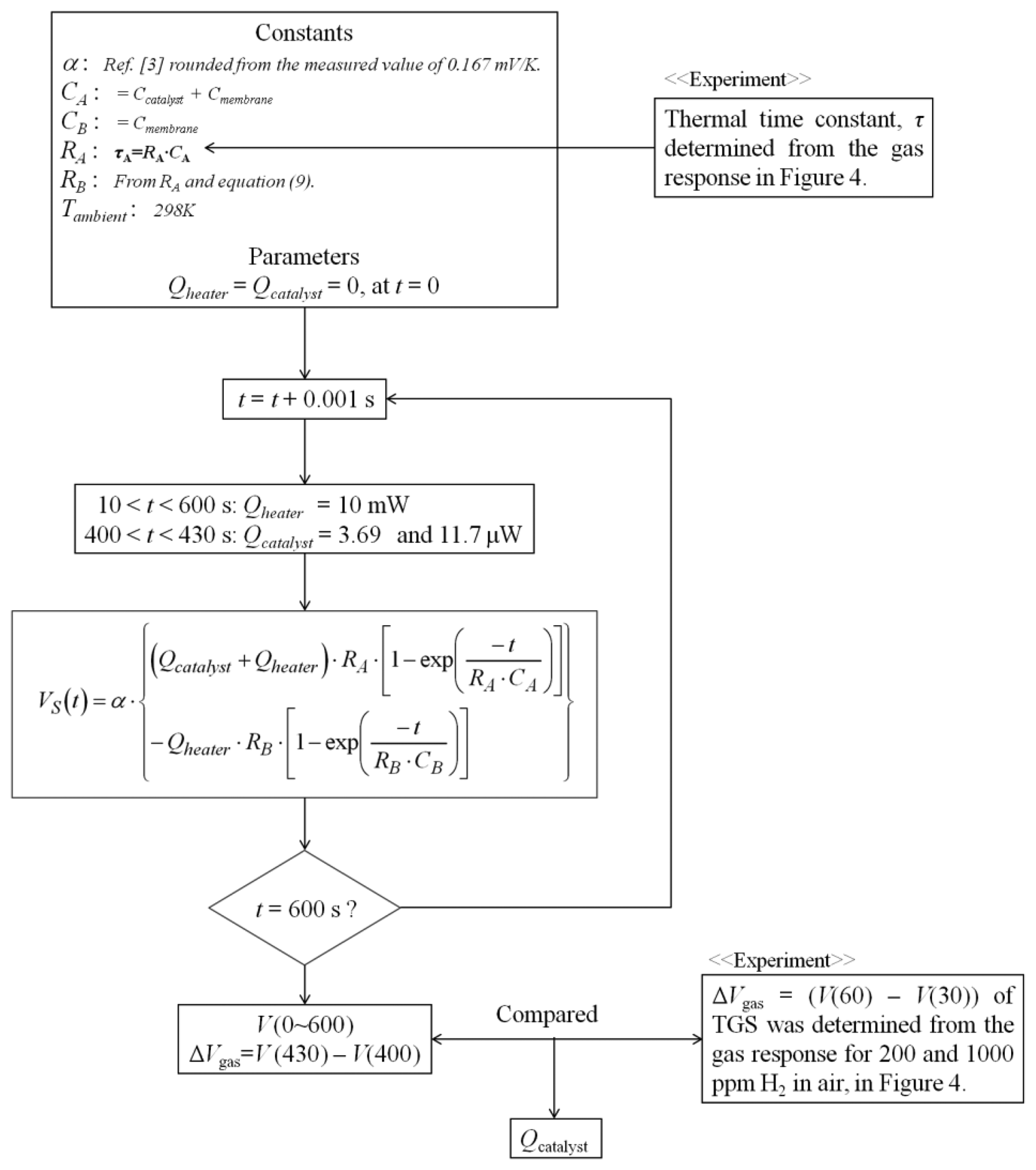 Sensors 14 01822f5 1024