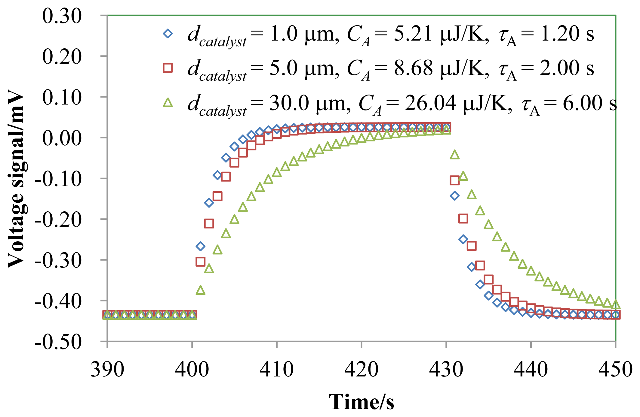 Sensors 14 01822f7 1024