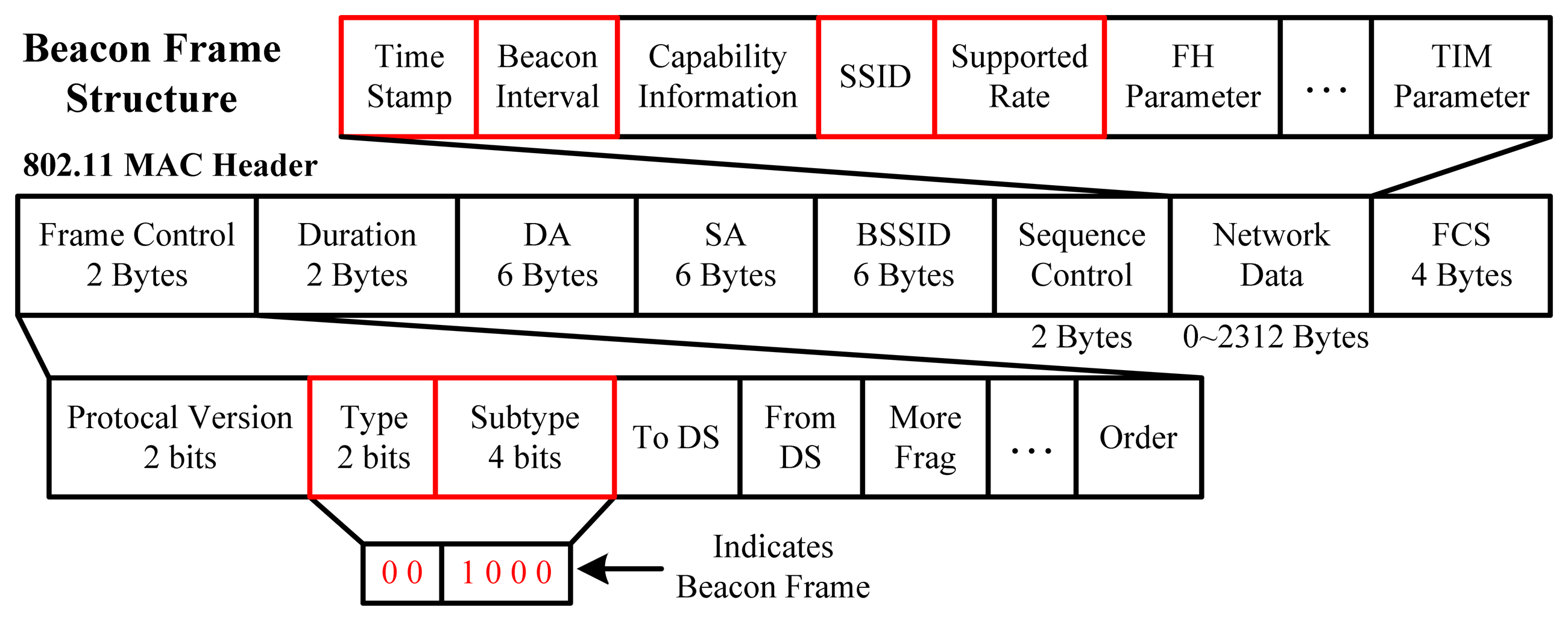 Sensors 14 01850f1 1024