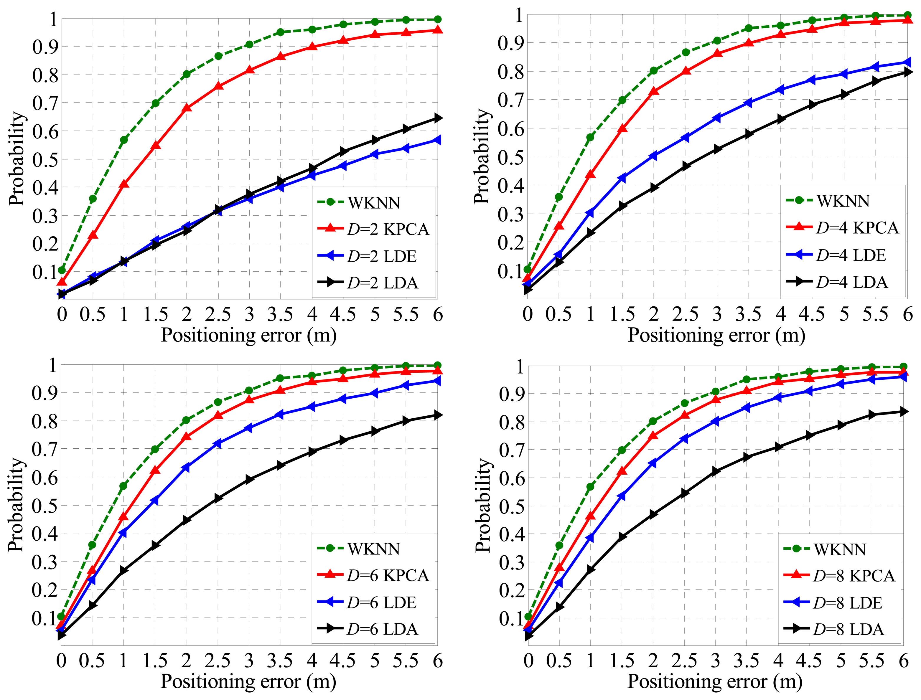 Sensors 14 01850f11 1024