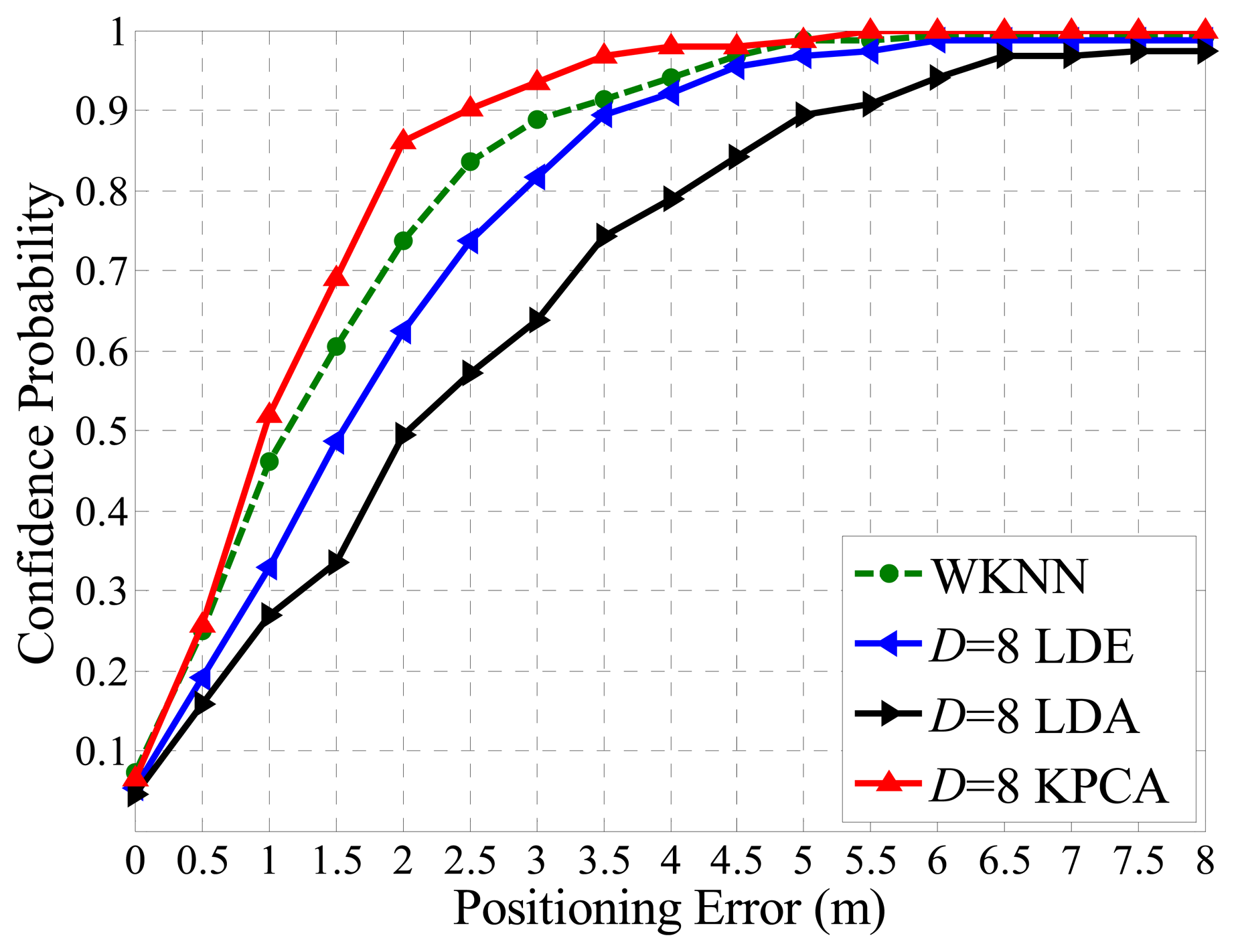 Sensors 14 01850f14 1024