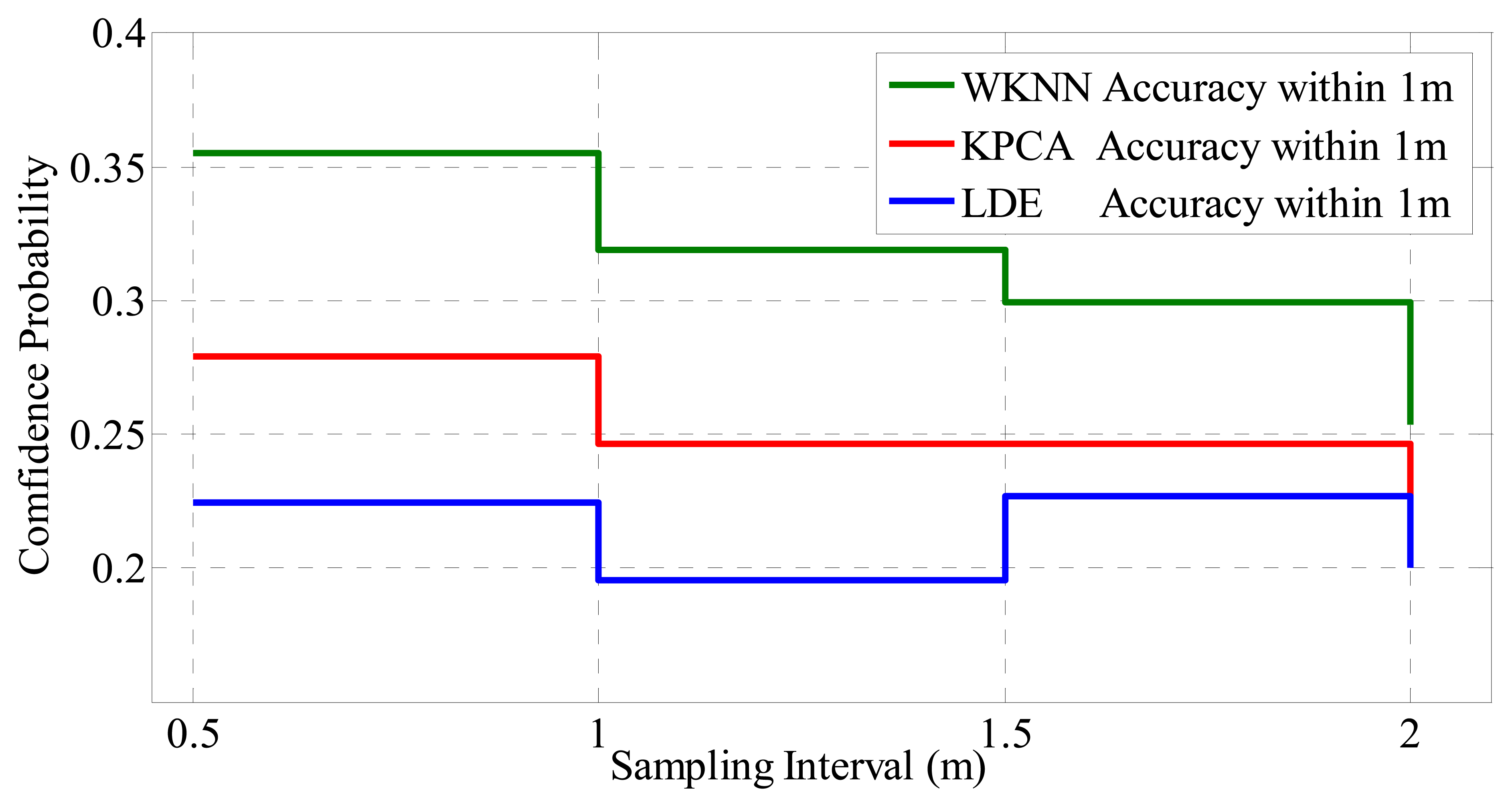 Sensors 14 01850f16 1024
