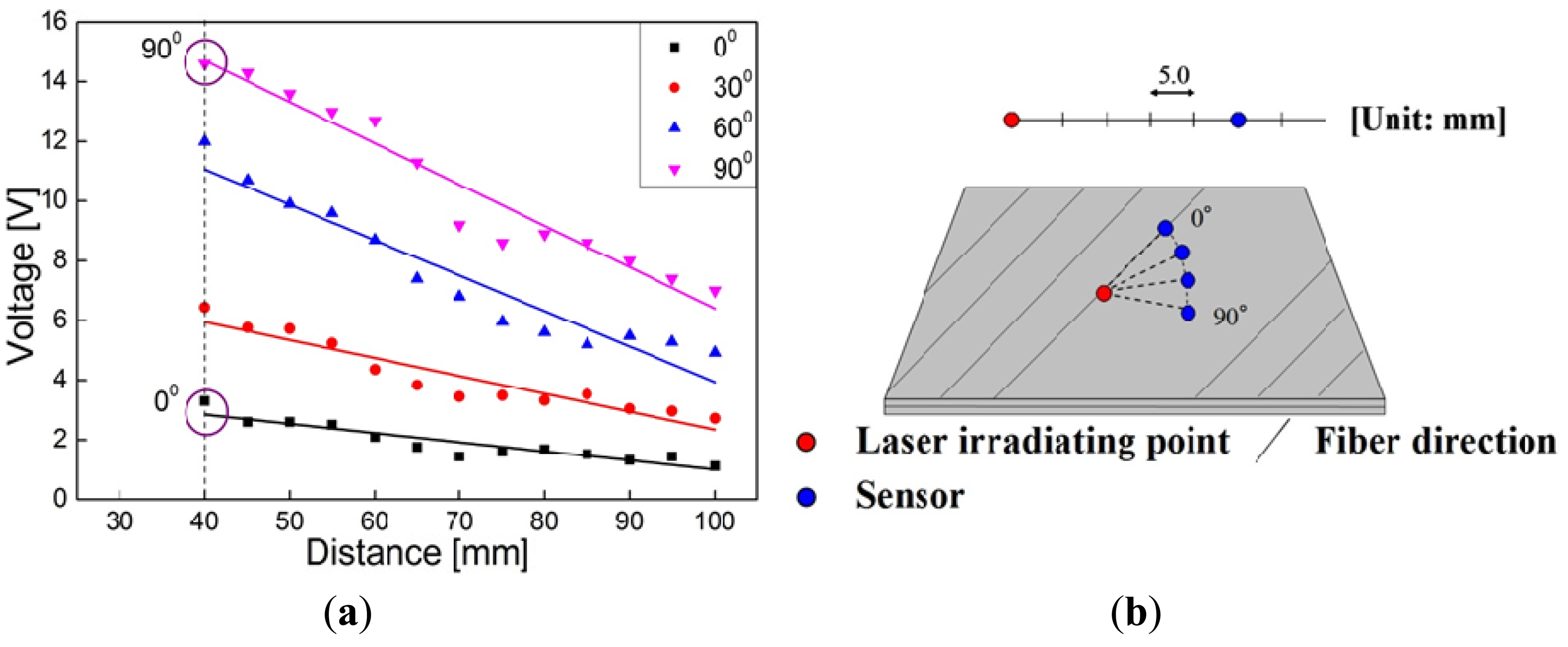 Sensors 14 01902f10 1024
