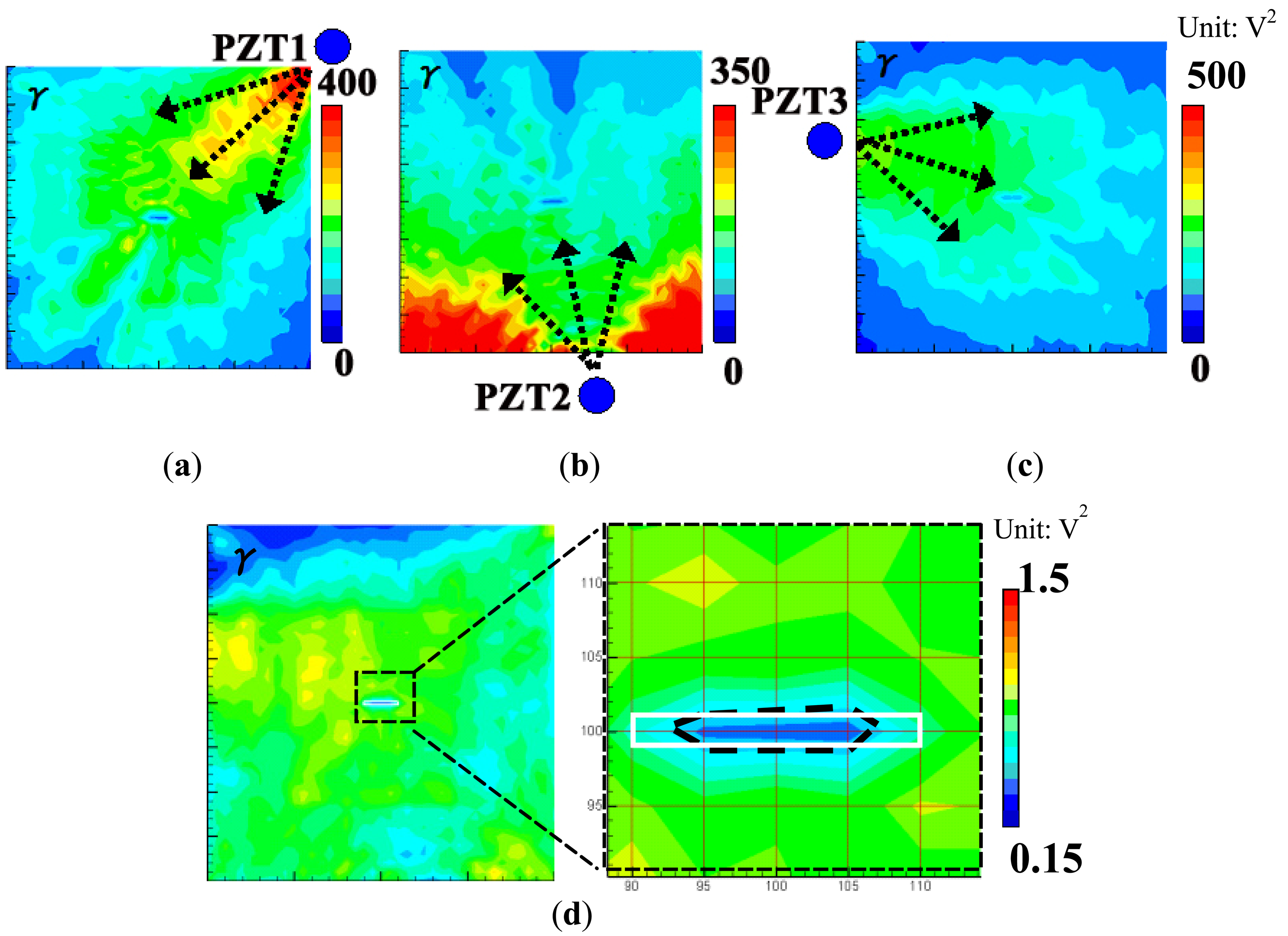 Sensors 14 01902f5 1024