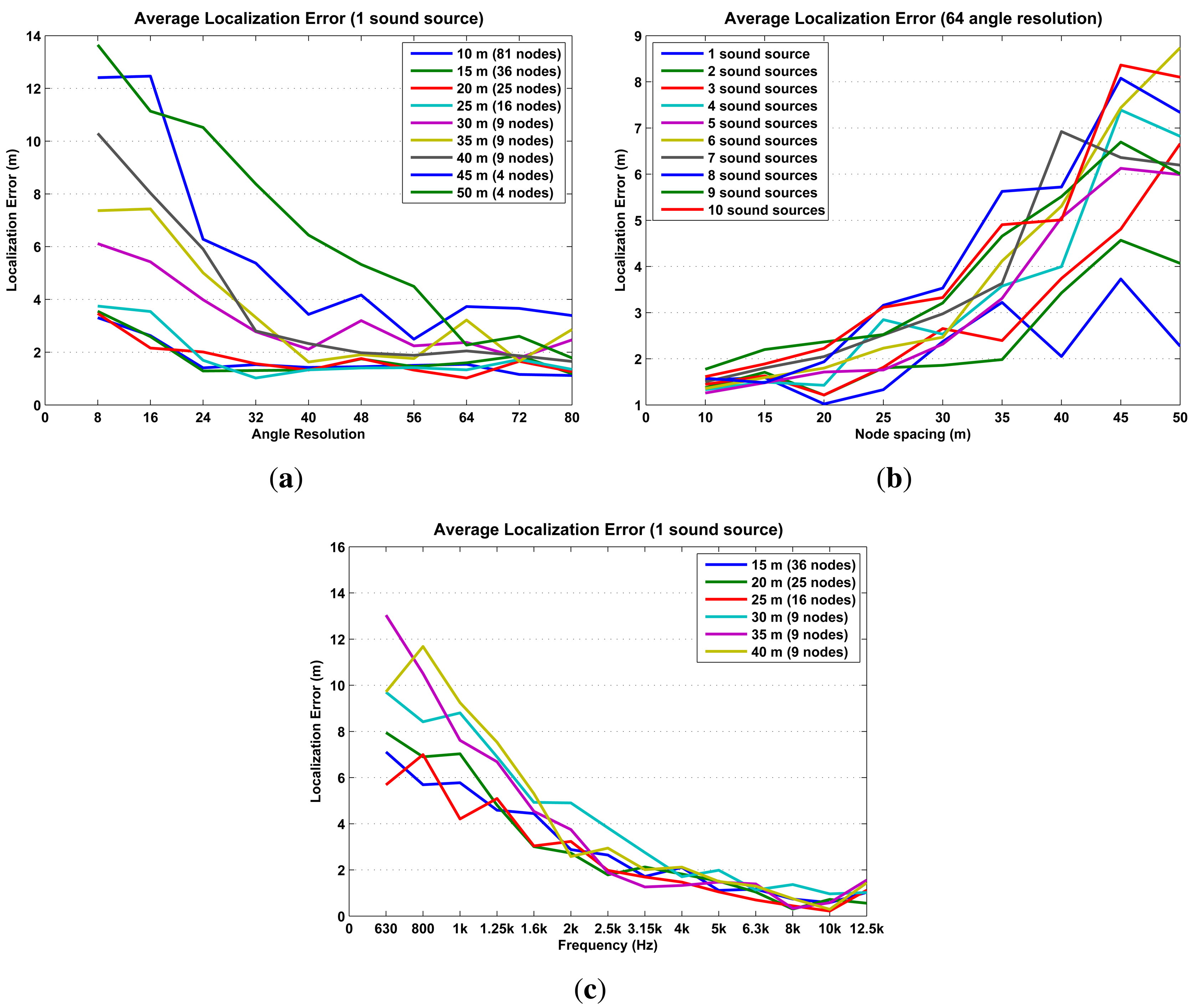 Sensors 14 01918f15 1024