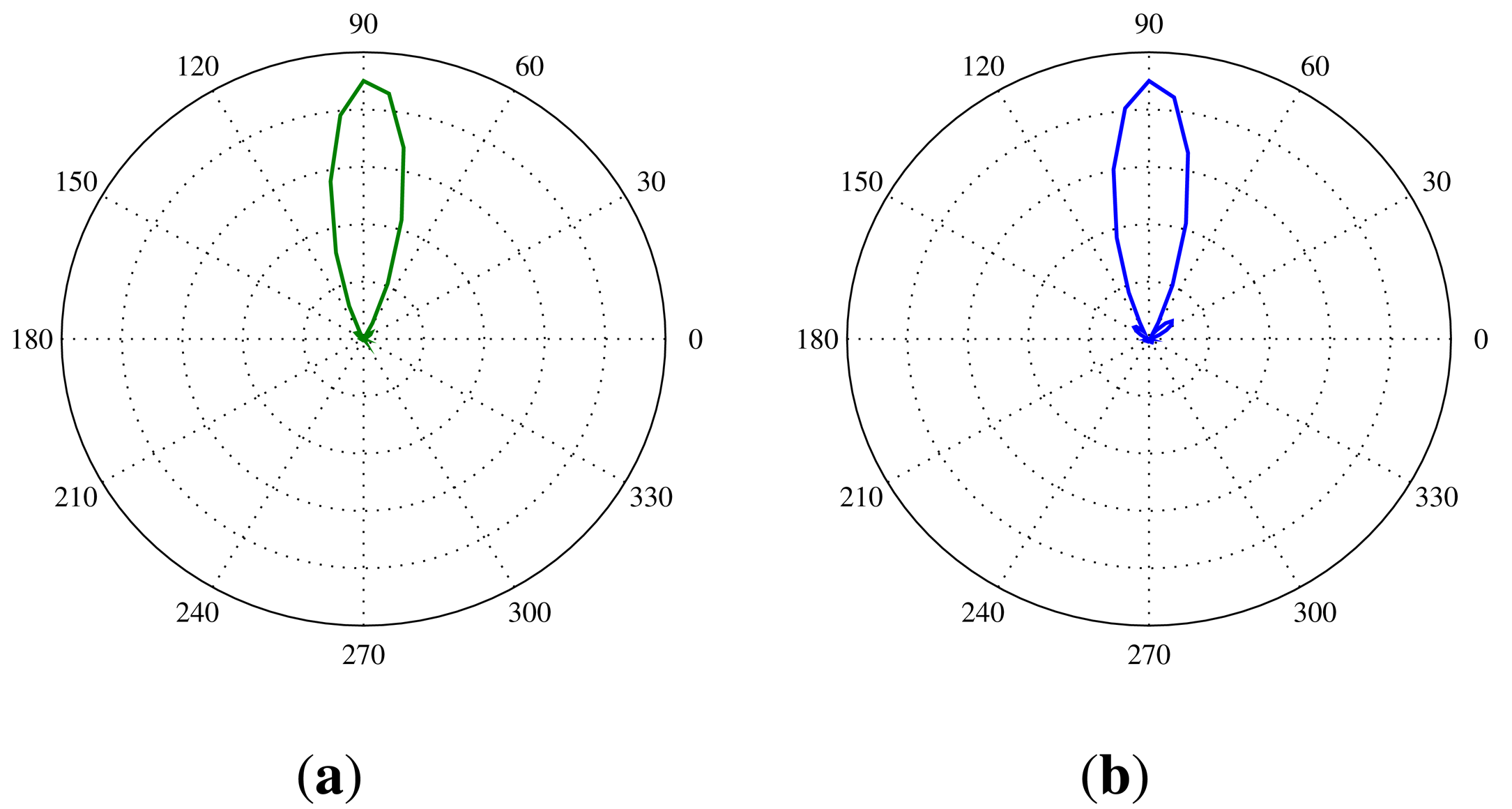 Sensors 14 01918f17 1024