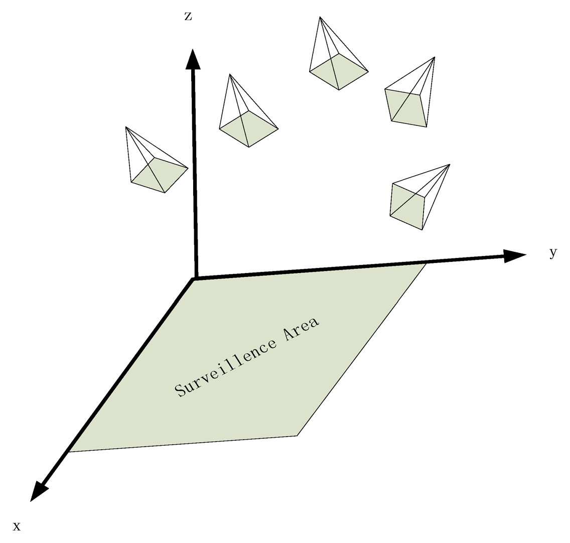 Sensors 14 01988f2 1024
