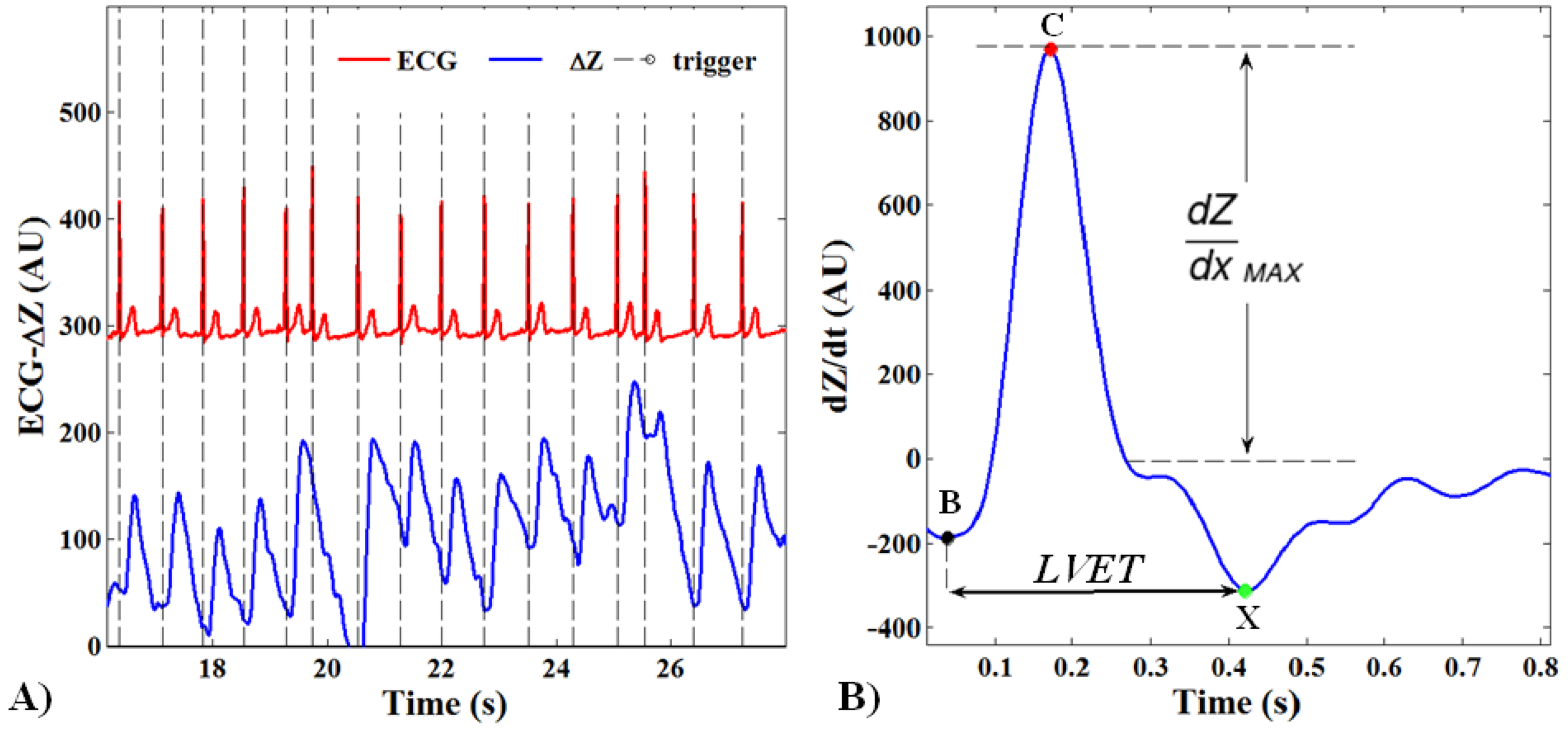 Sensors 14 02012f3 1024