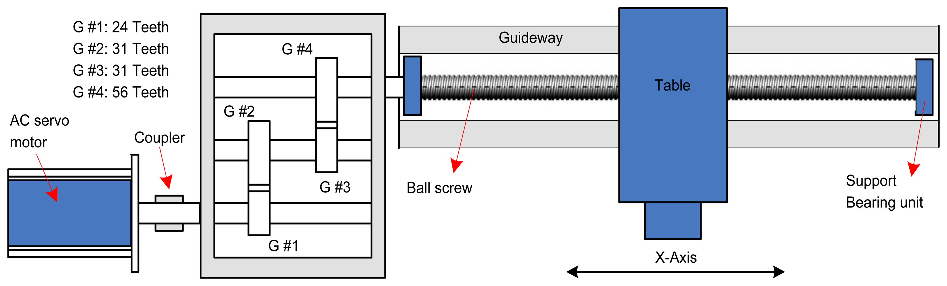 Sensors 14 02071f6 1024