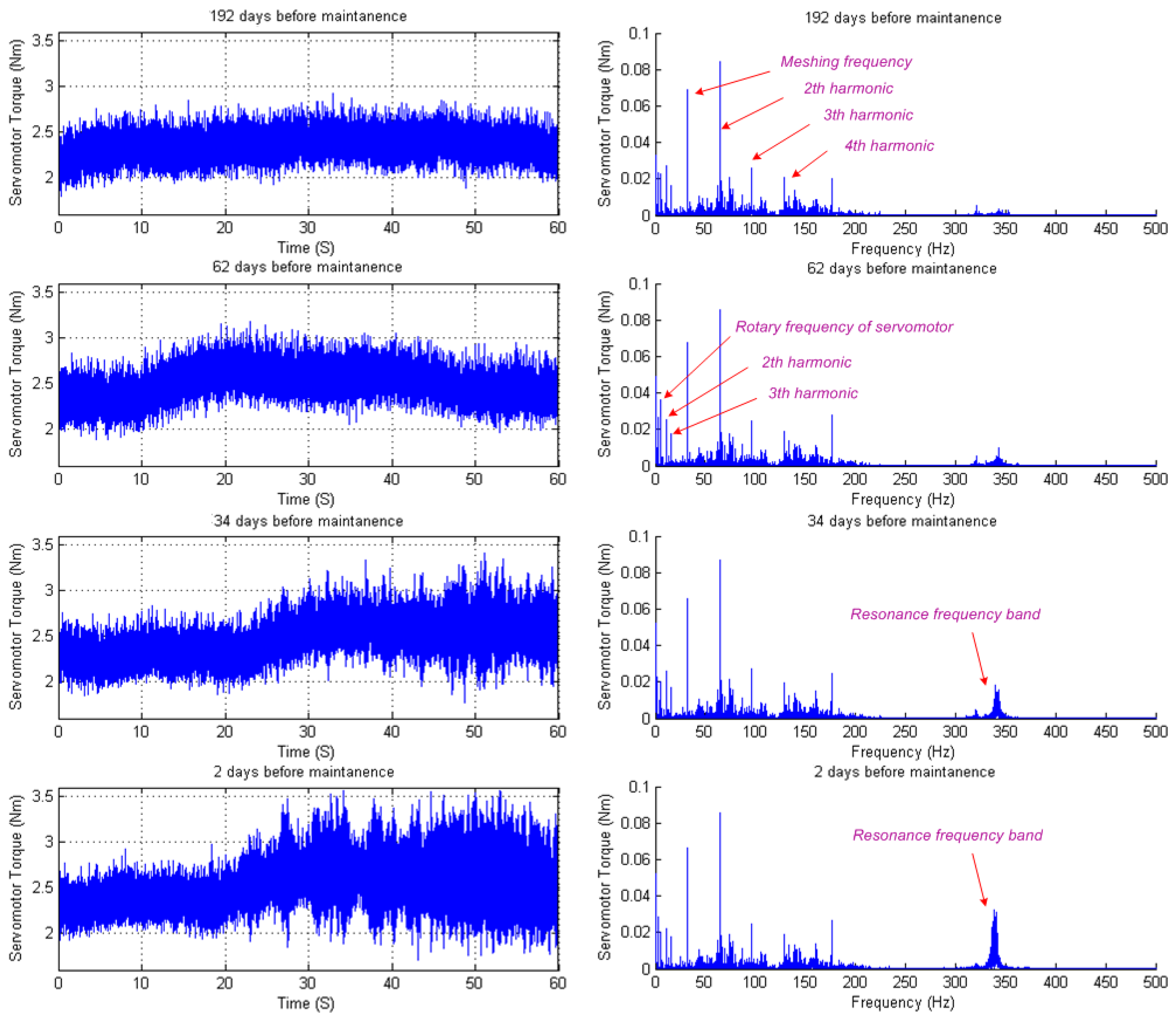 Sensors 14 02071f7 1024