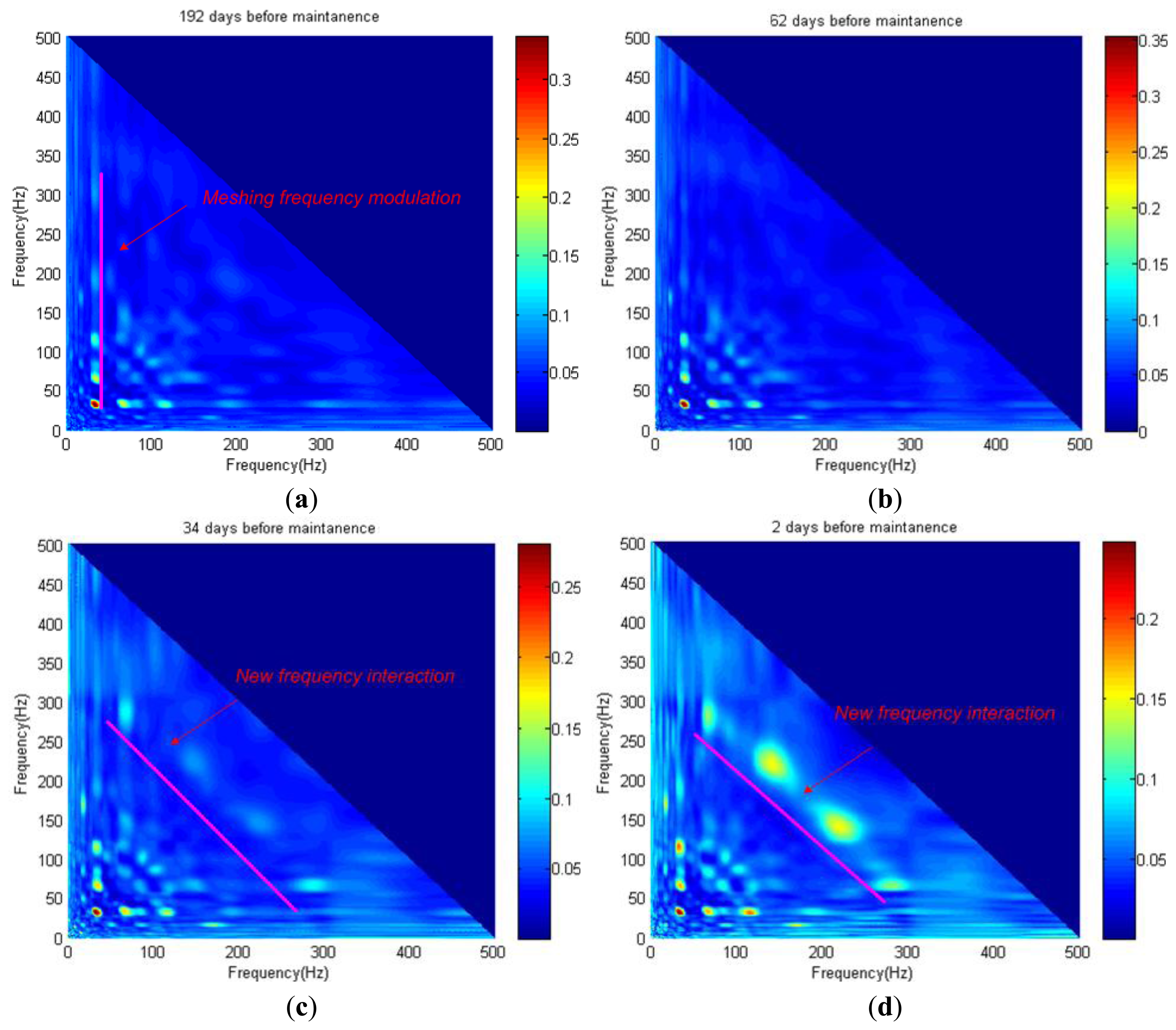 Sensors 14 02071f8 1024