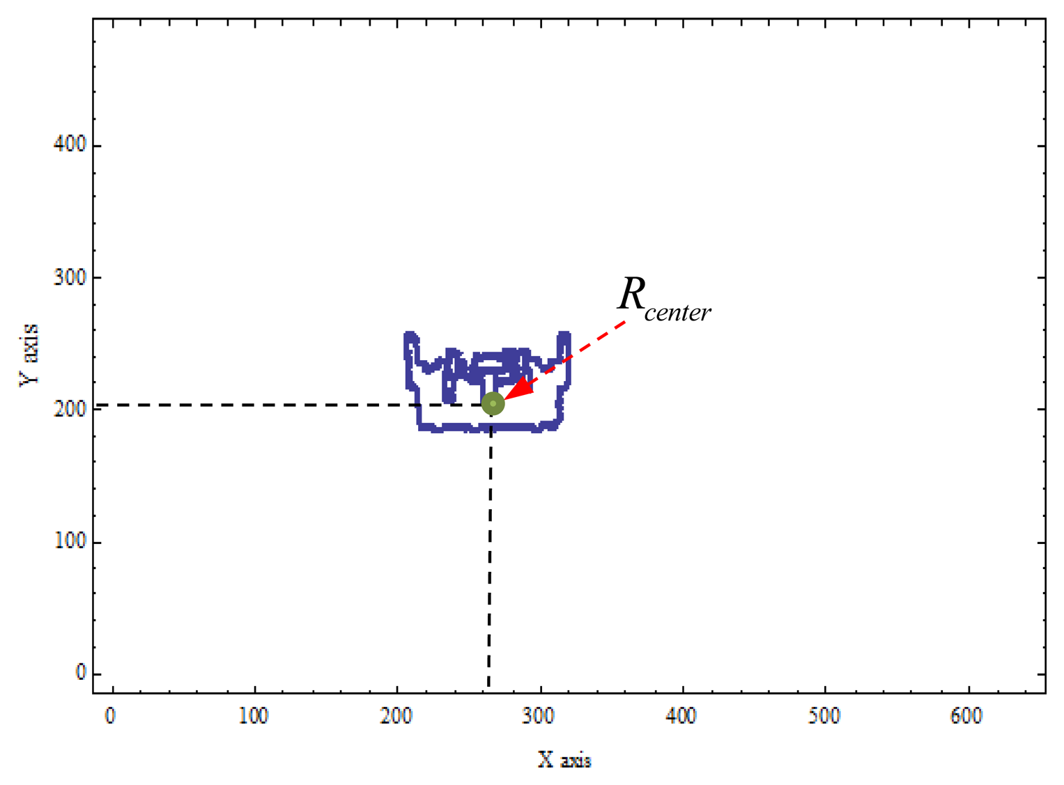 Sensors 14 02089f4 1024