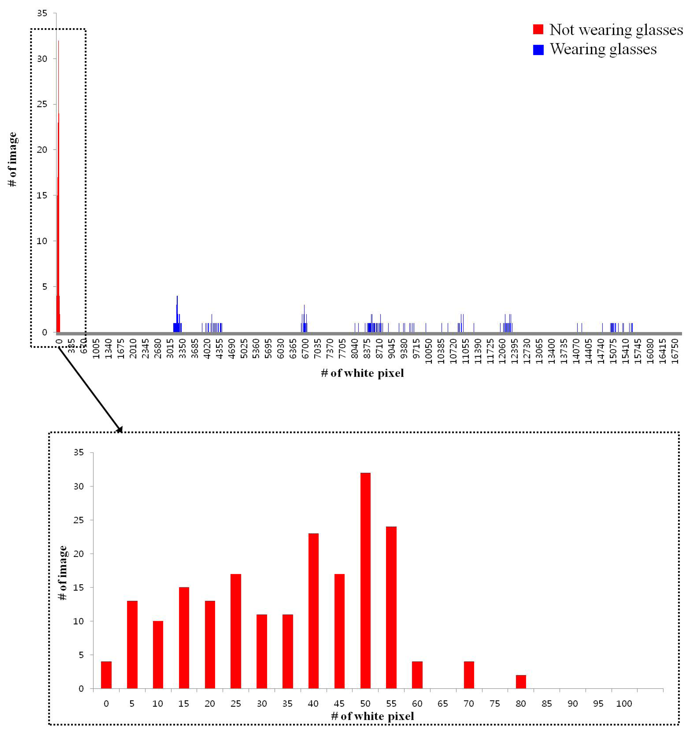 Sensors 14 02110f12 1024