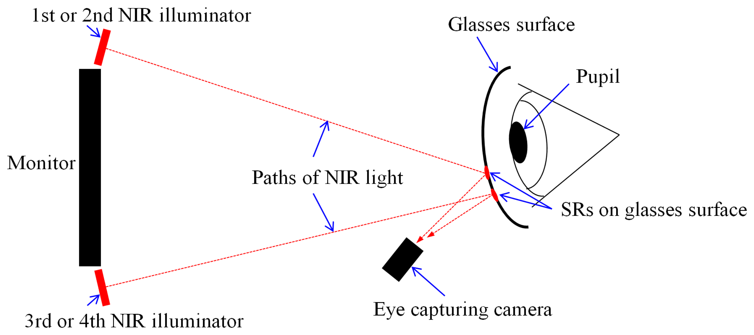 Sensors 14 02110f7 1024