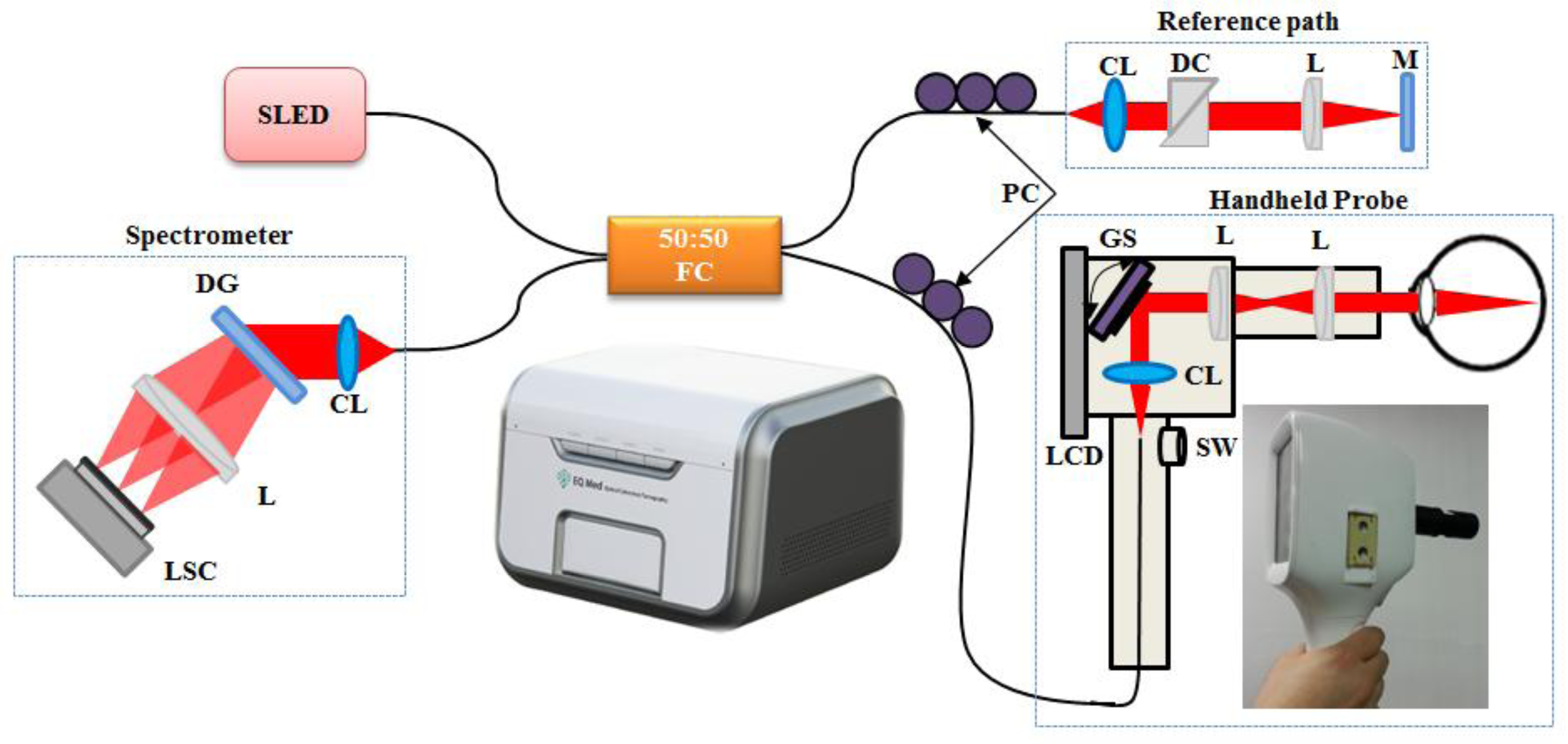 Sensors 14 02171f1 1024