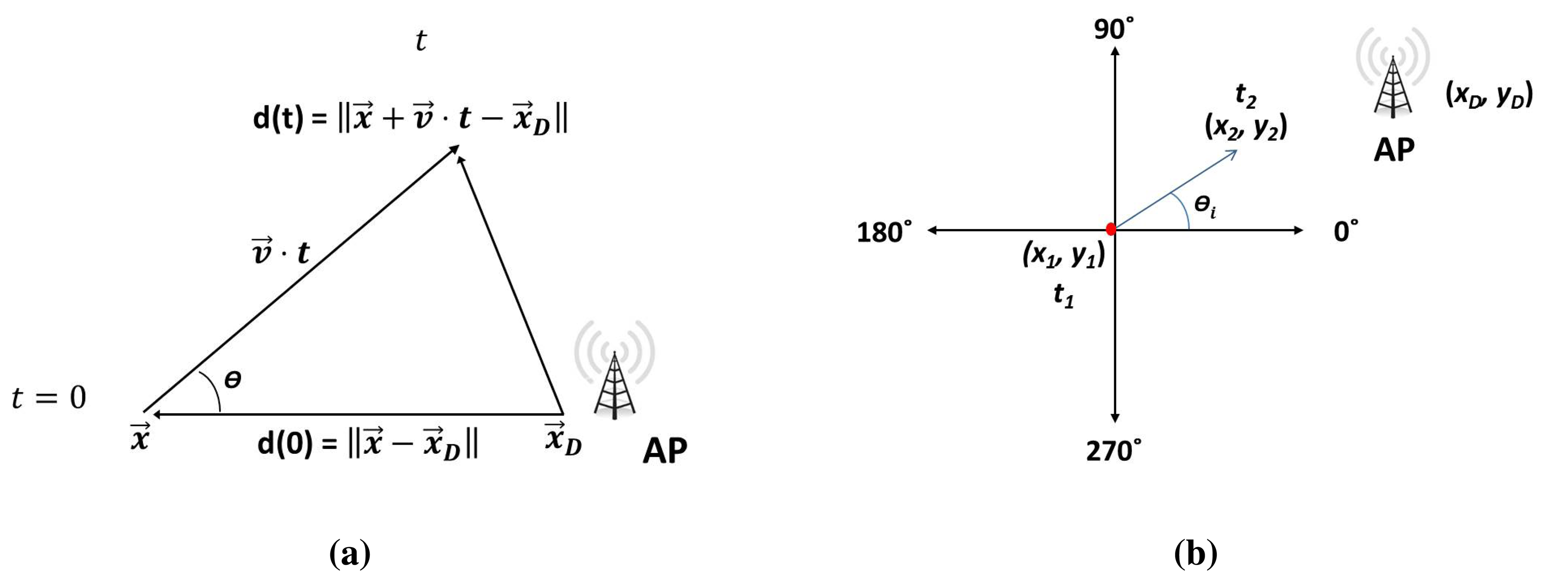 Sensors 14 02199f2 1024