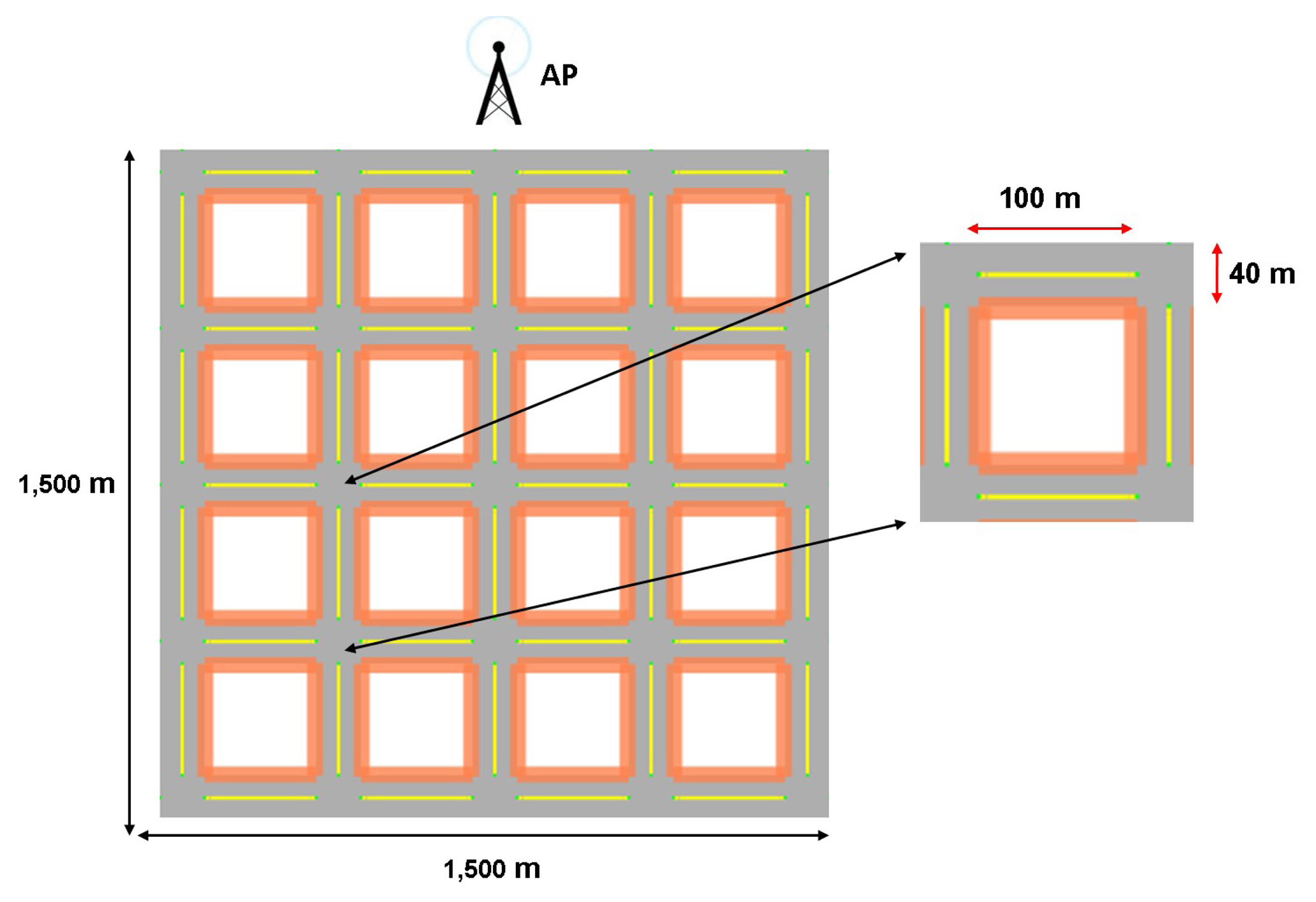 Sensors 14 02199f3 1024