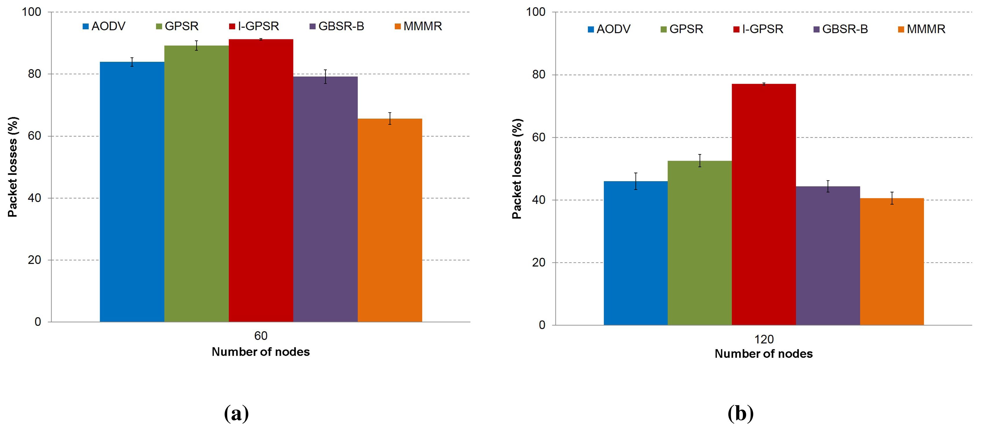 Sensors 14 02199f4 1024