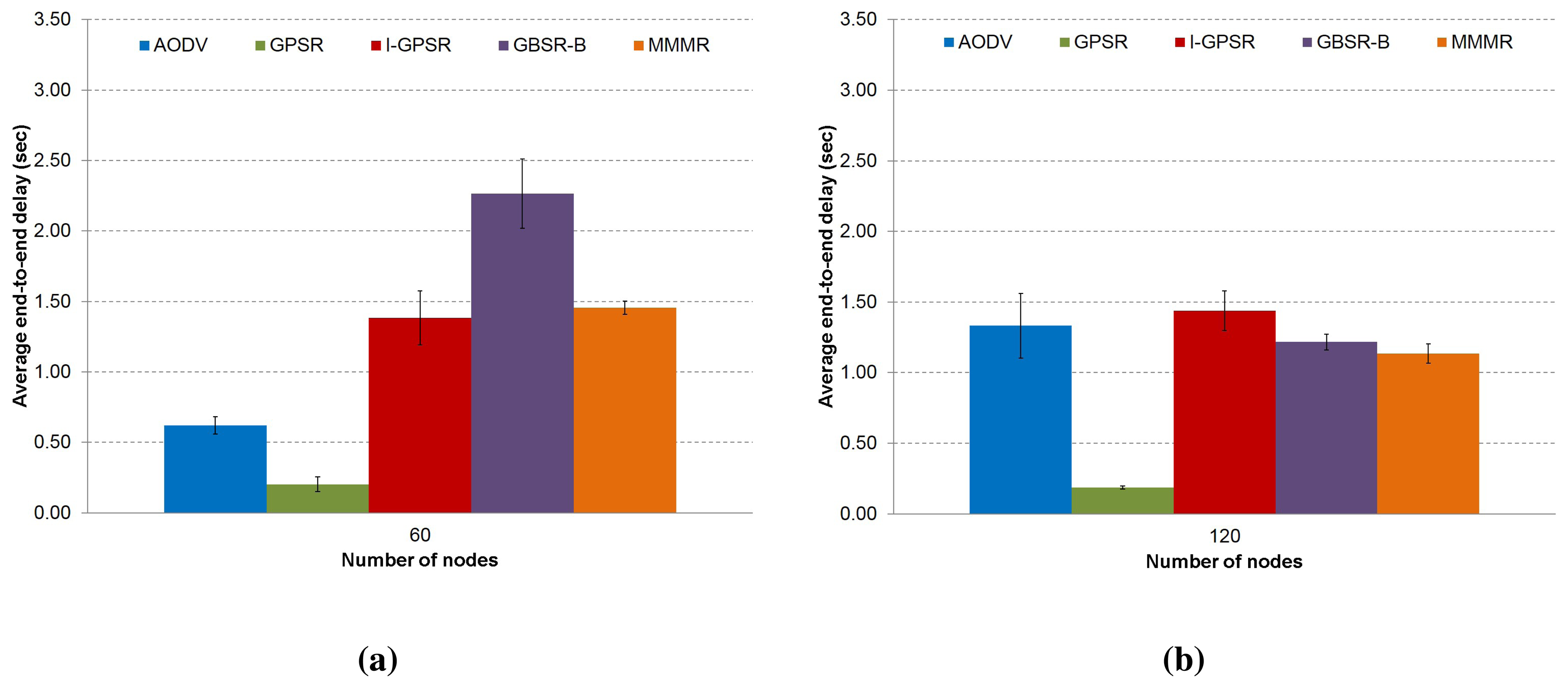 Sensors 14 02199f5 1024